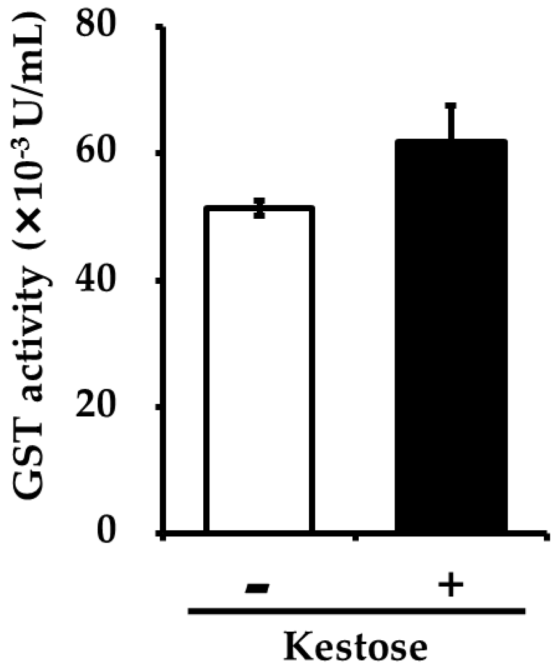 Foods 08 00069 g002 Foods 08 00069 g002