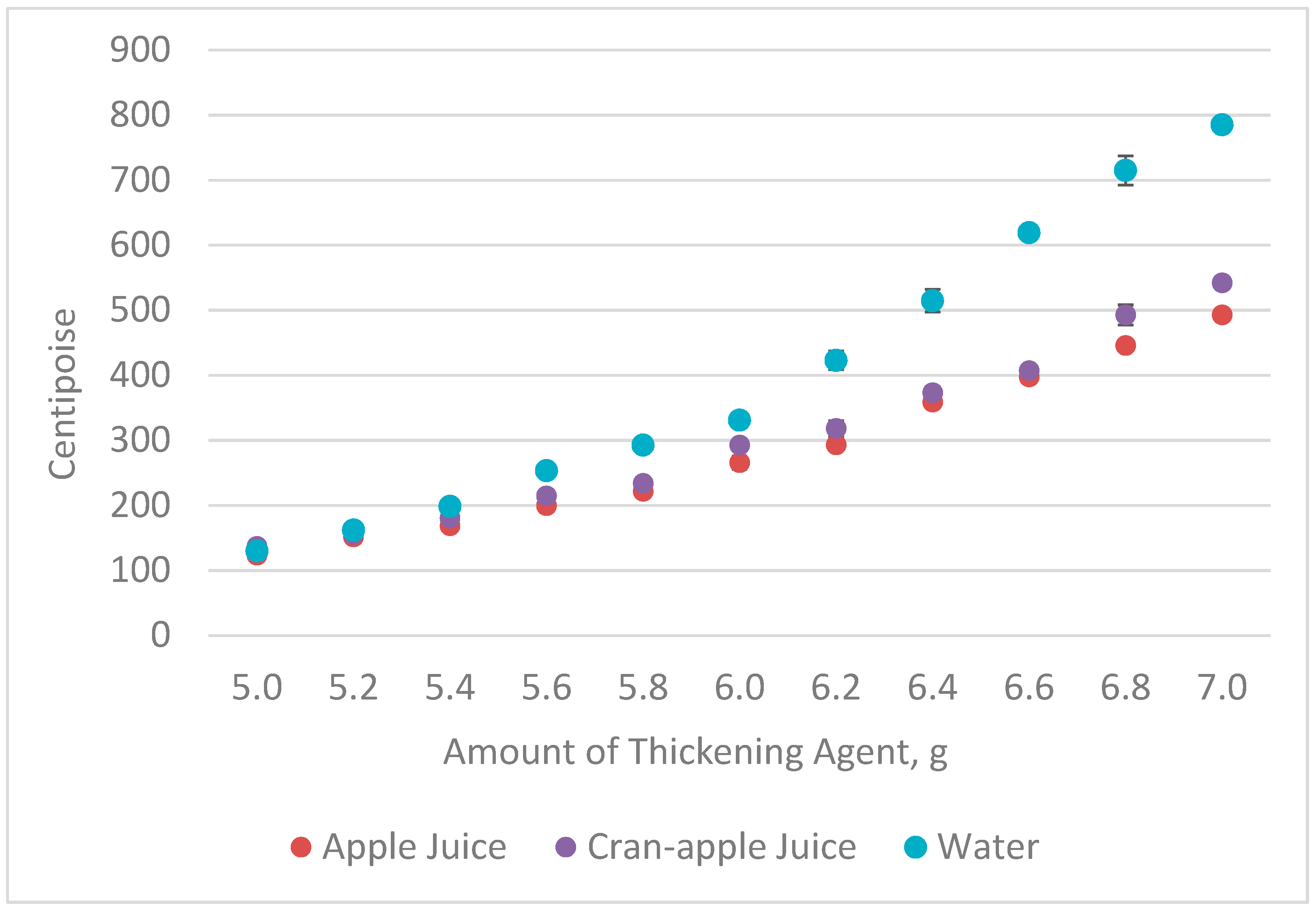 Foods 08 00074 g002 550