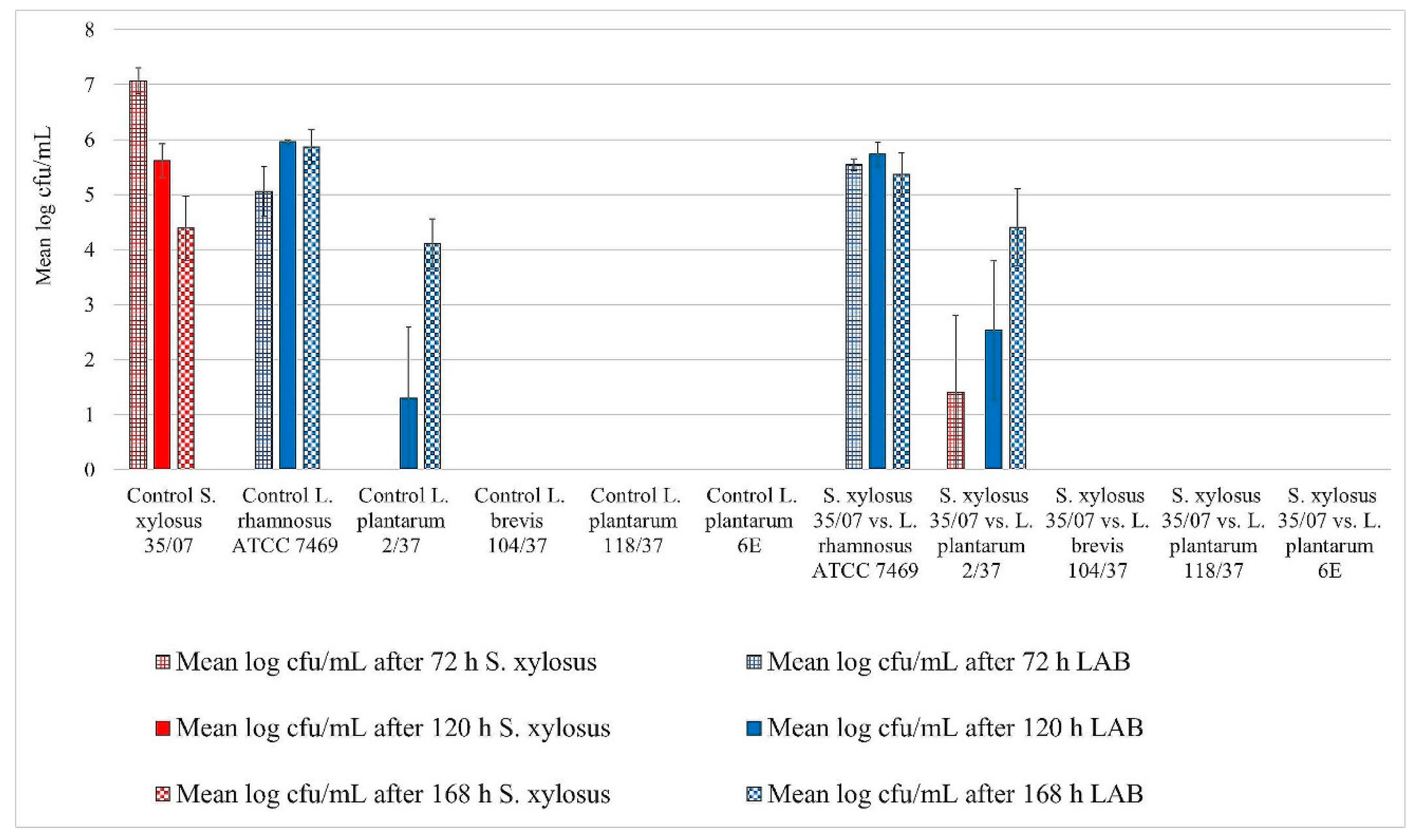 Foods 08 00079 g002 Foods 08 00079 g002