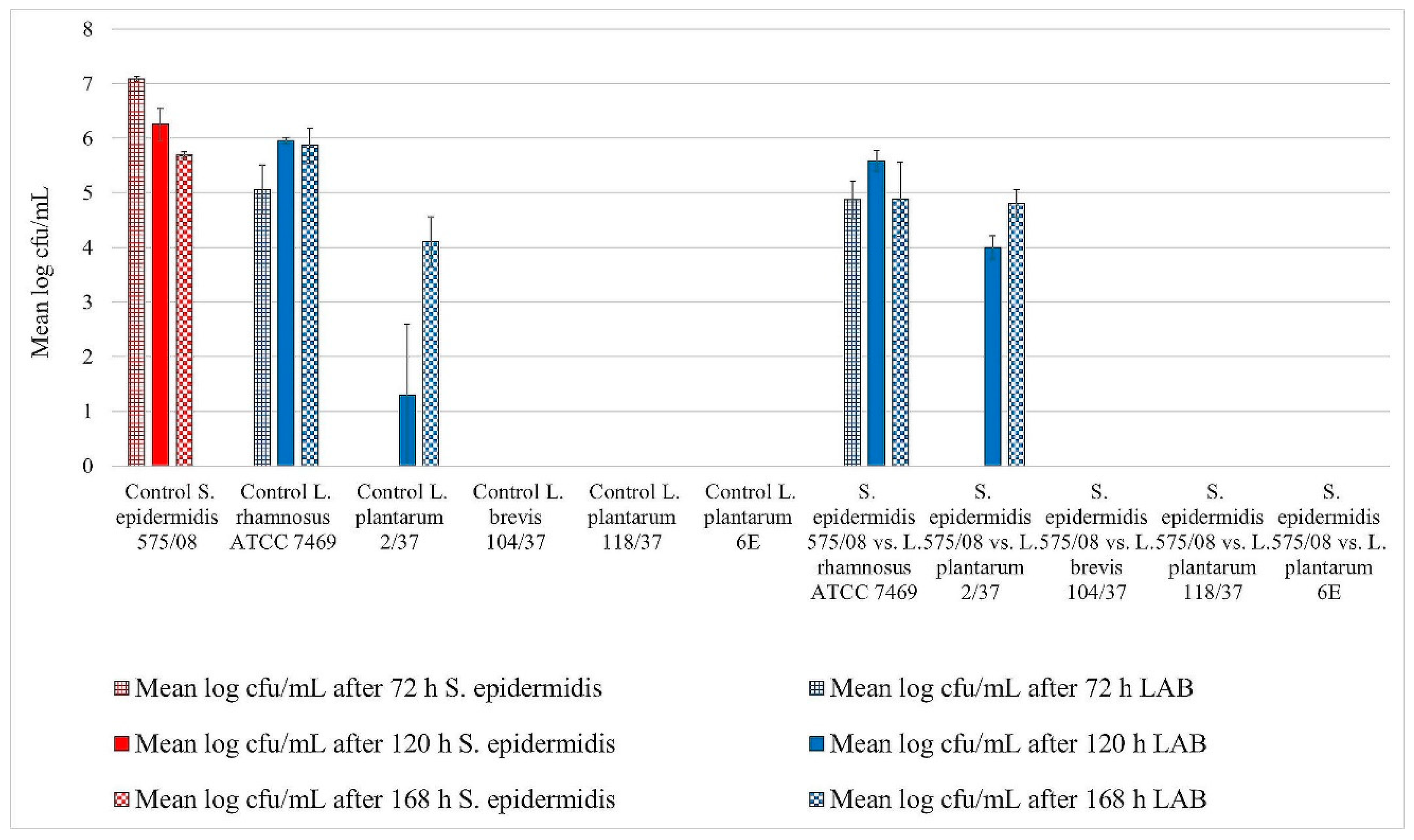 Foods 08 00079 g003 Foods 08 00079 g003