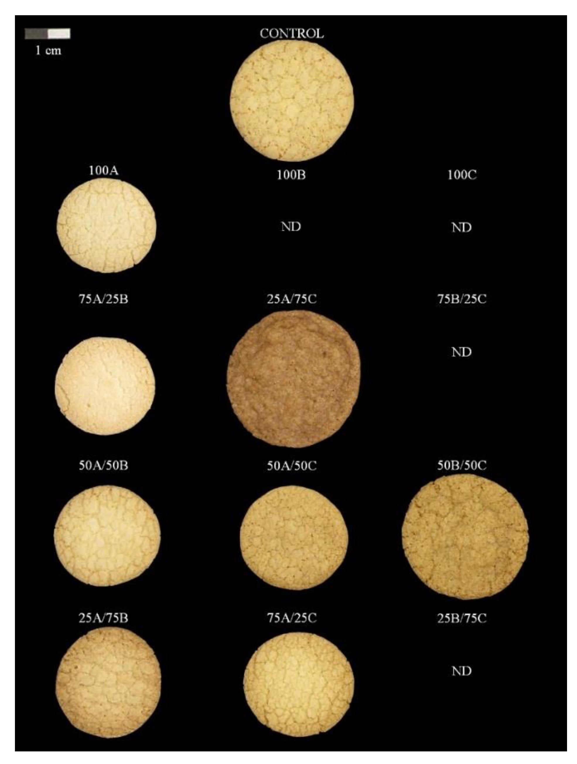 Foods 08 00083 g001 Foods 08 00083 g001