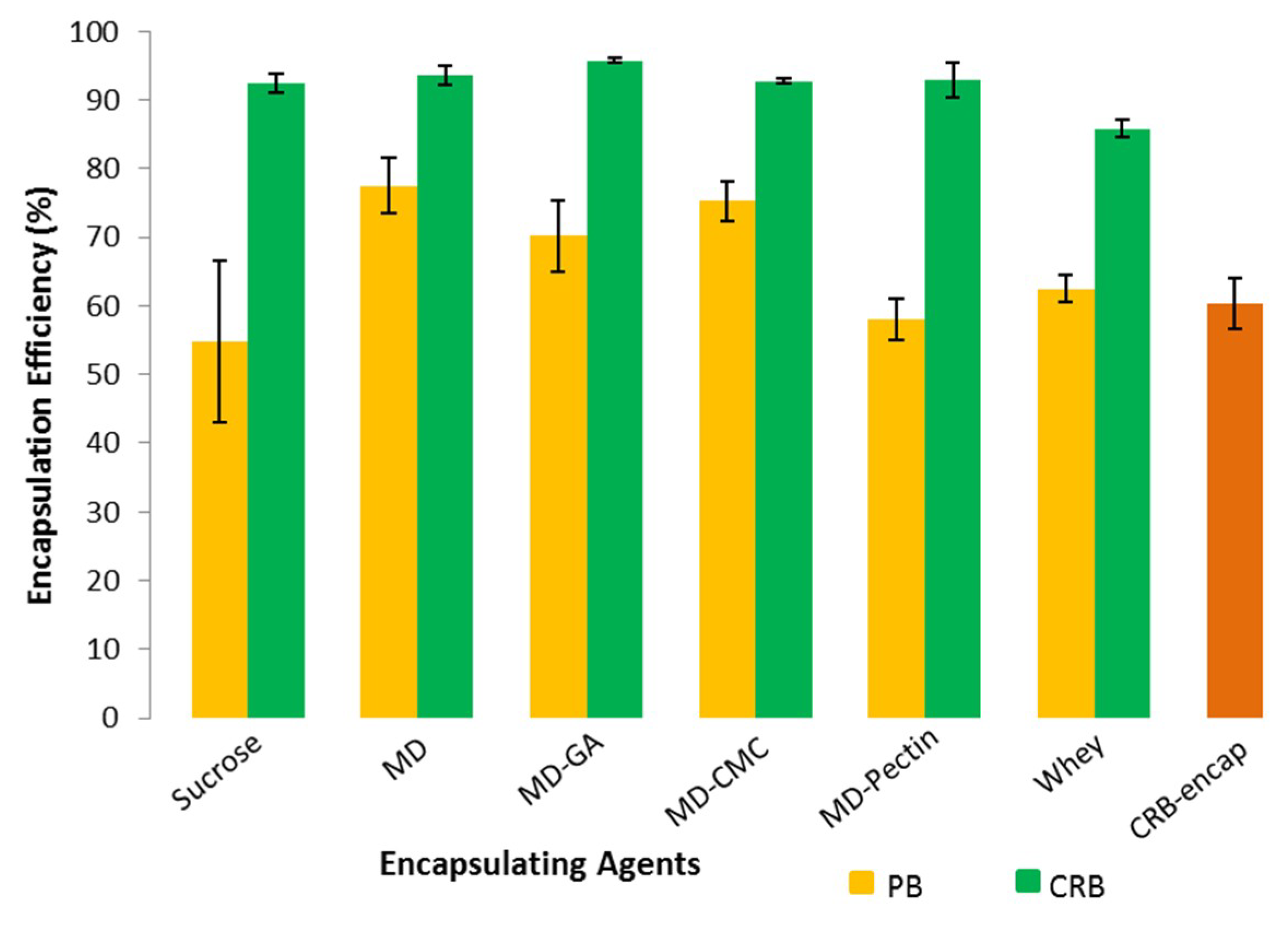 Foods 08 00108 g002 550