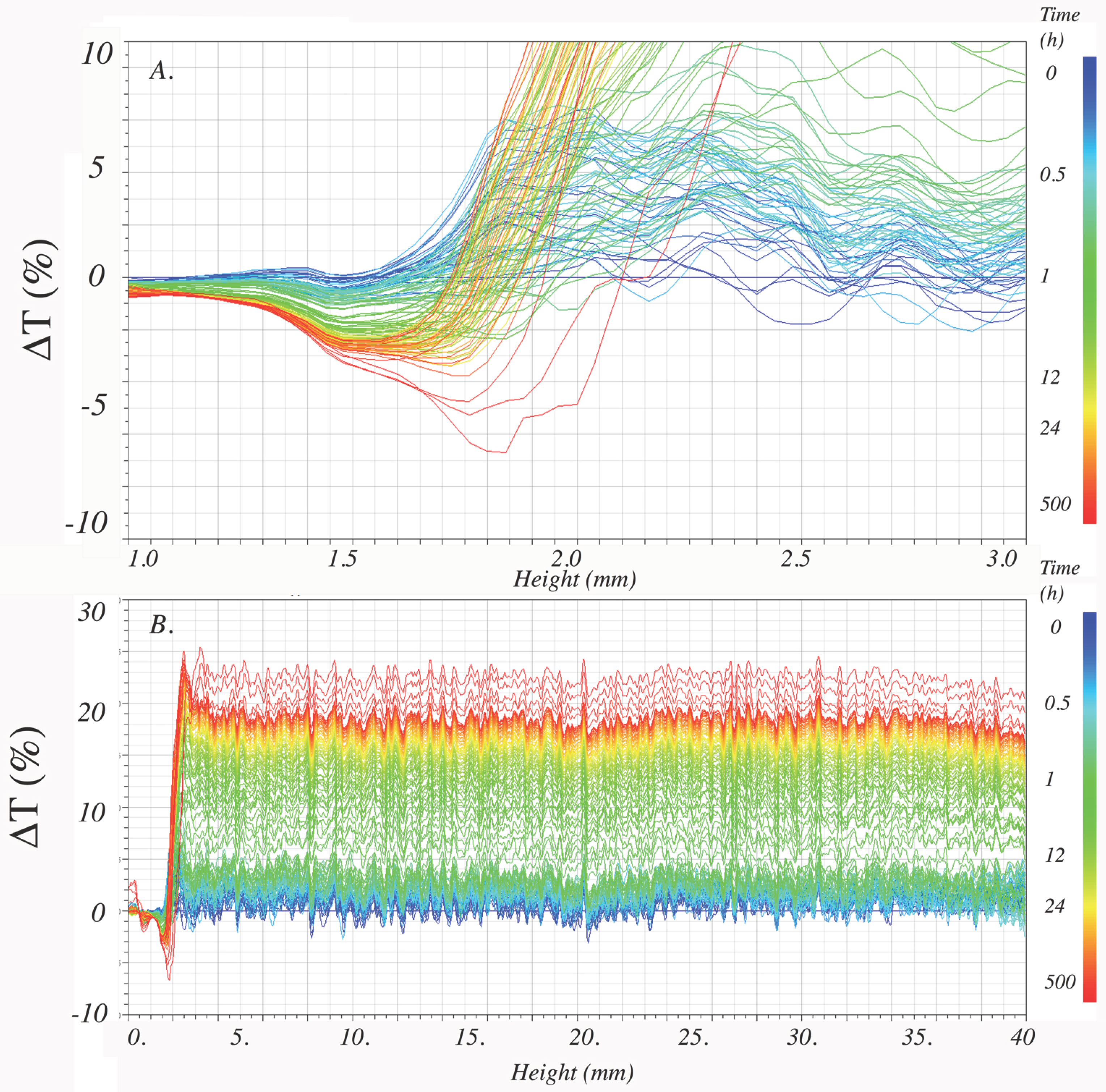 Foods 08 00108 g009 550
