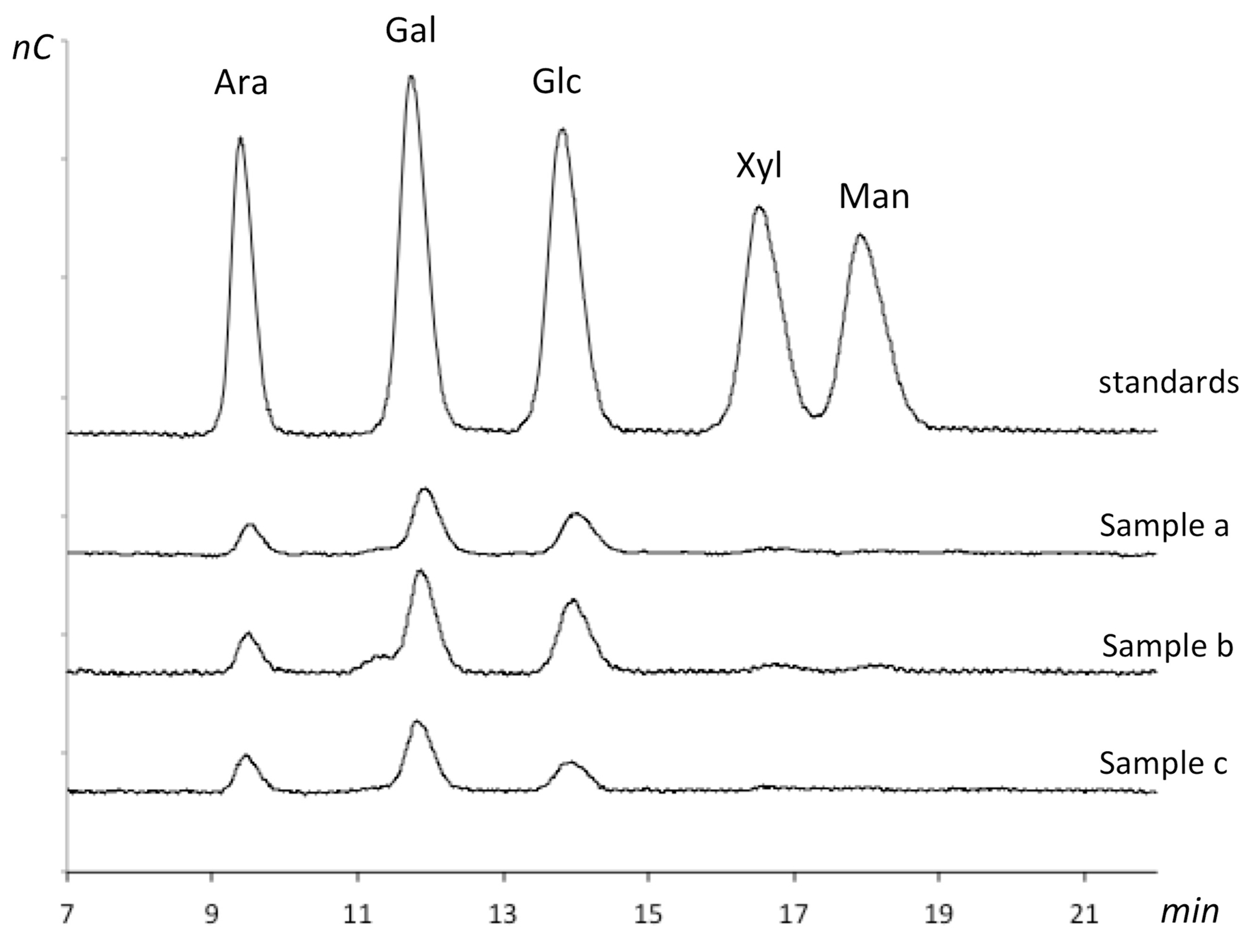 Foods 08 00108 g011 550