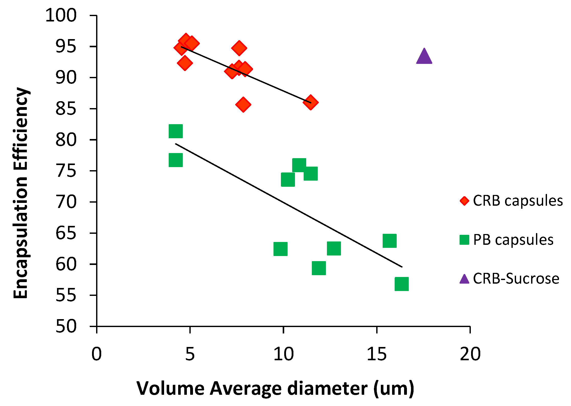 Foods 08 00108 g012 550