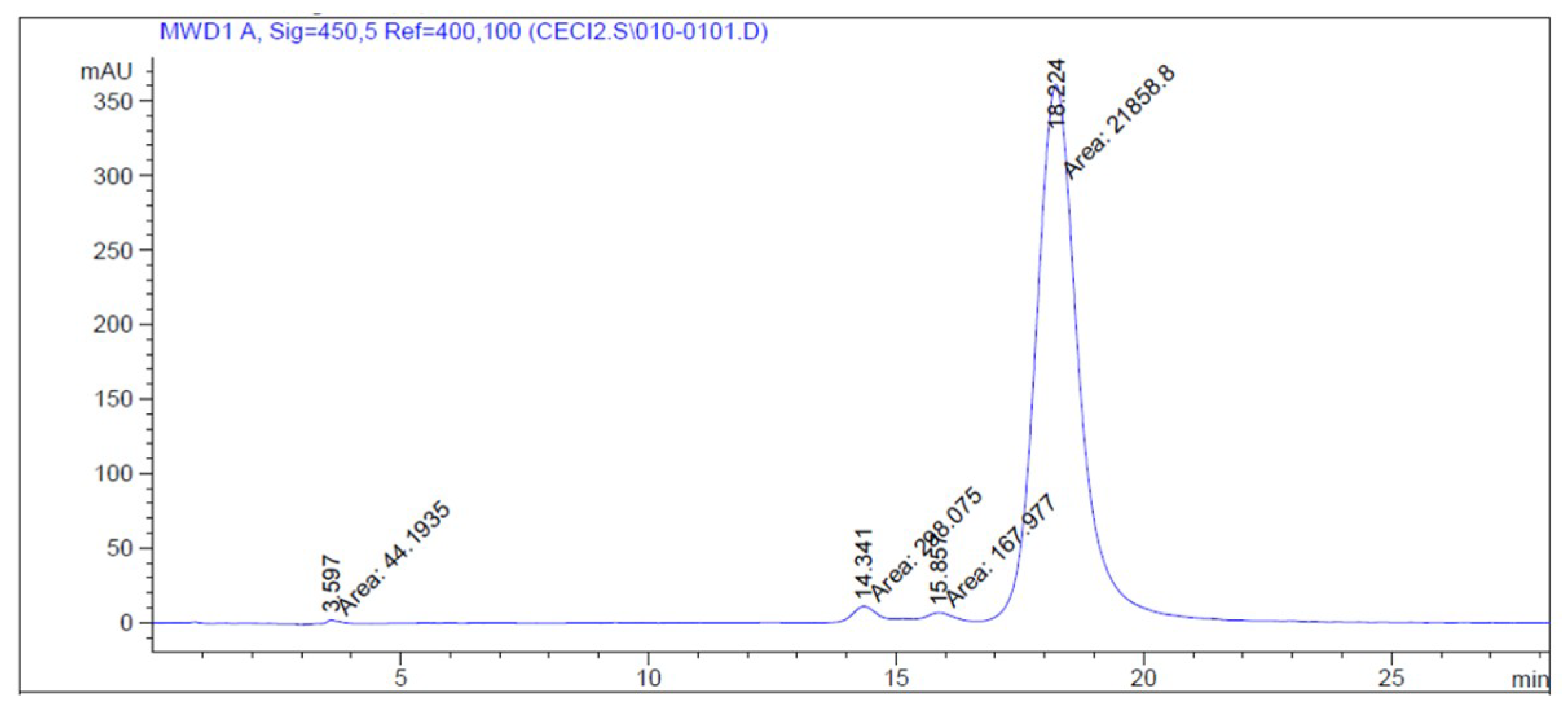Foods 08 00108 g0a1 550