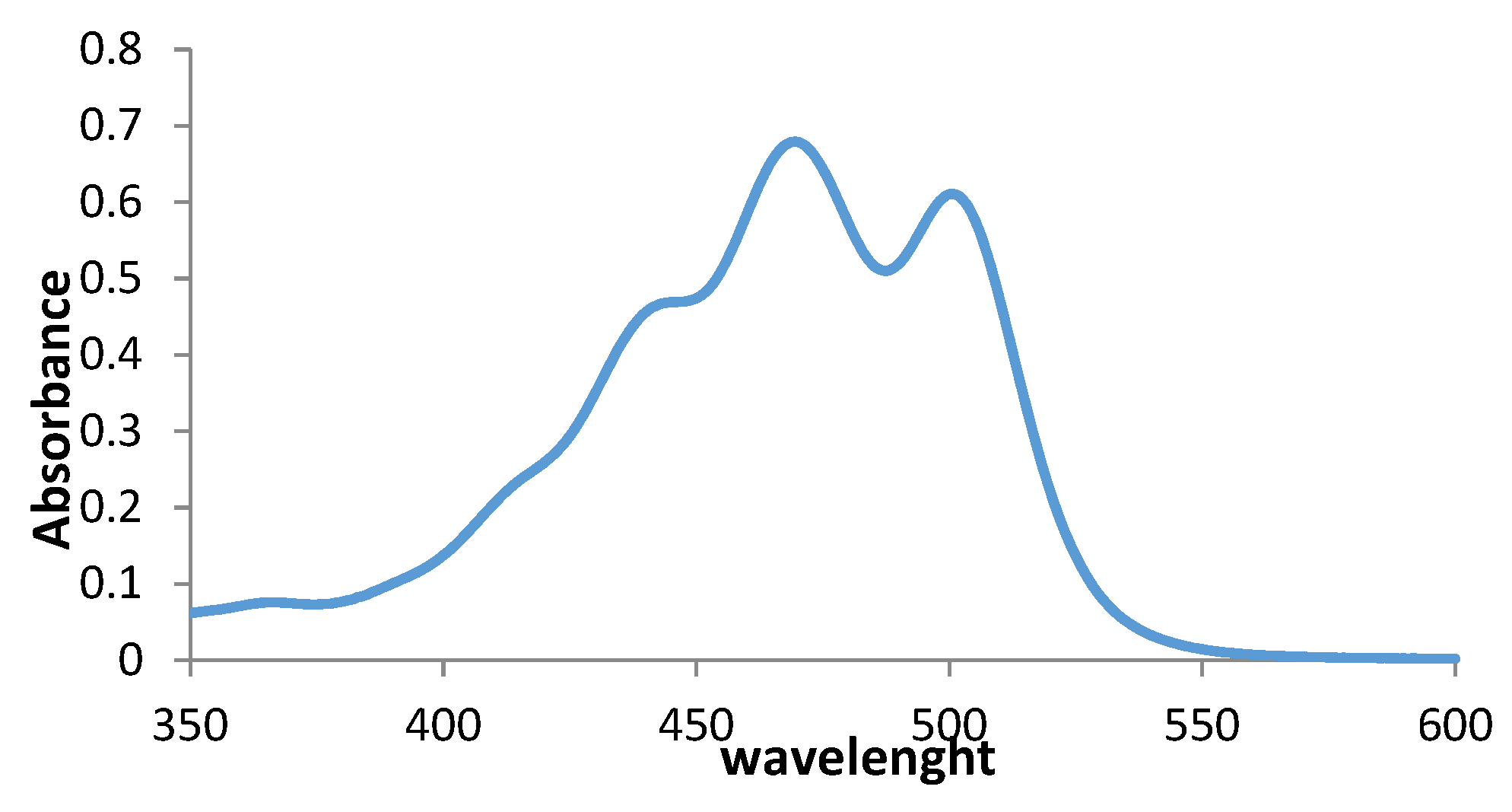 Foods 08 00108 g0a2 550