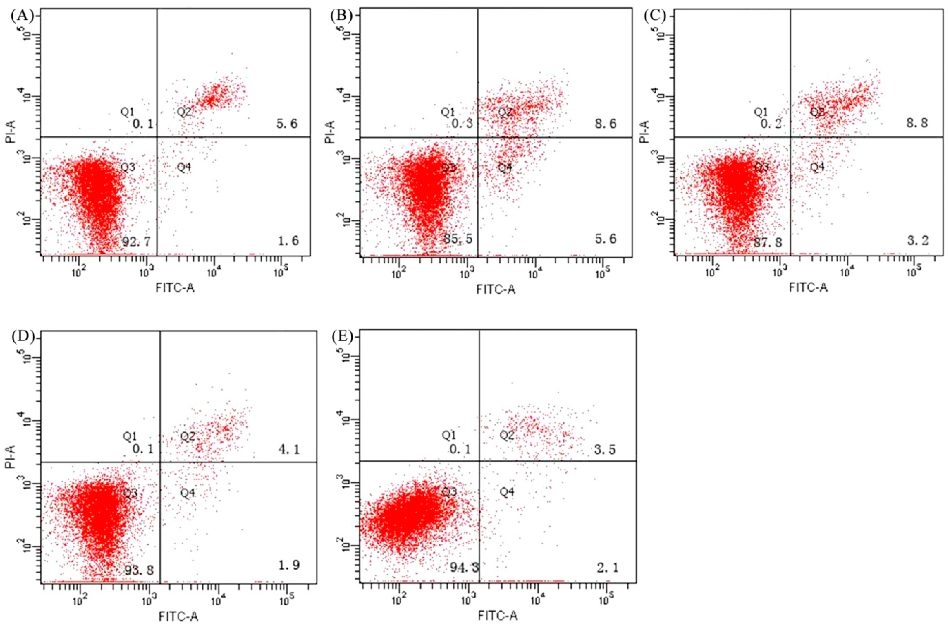 Foods 08 00112 g003 Foods 08 00112 g003