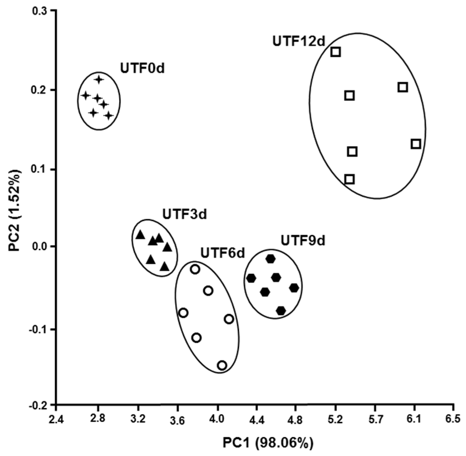 Foods 08 00113 g004 Foods 08 00113 g004