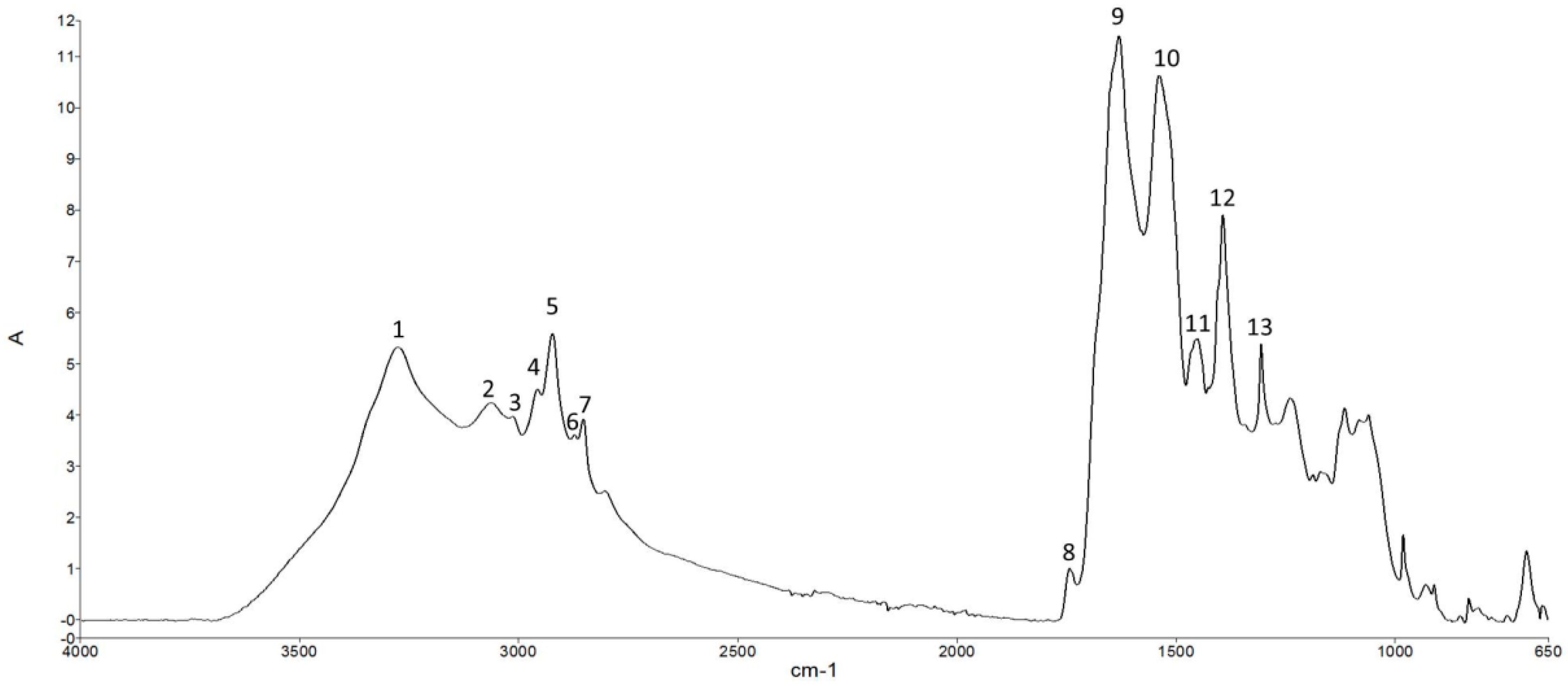 Foods 08 00113 g007 Foods 08 00113 g007