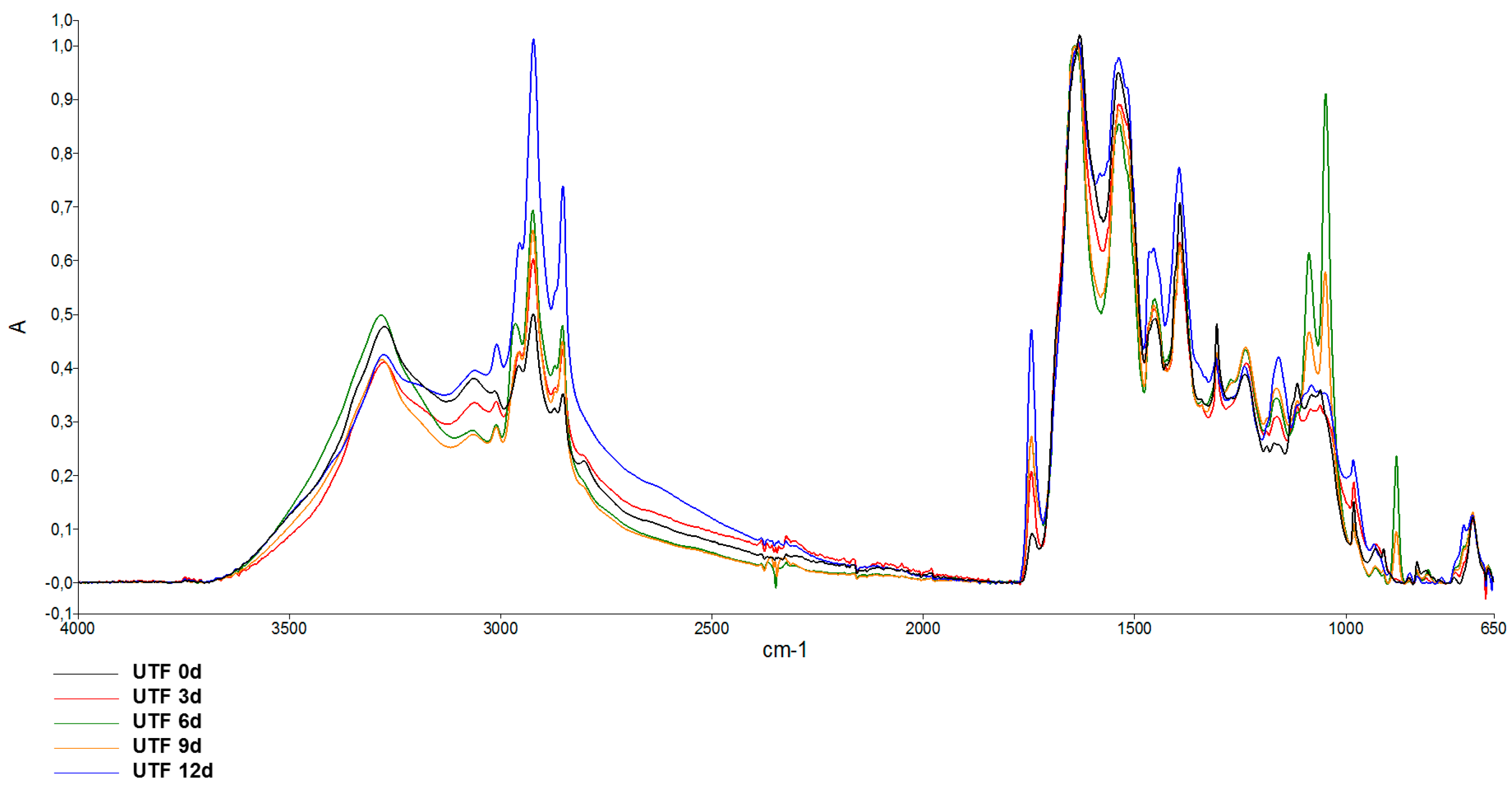 Foods 08 00113 g008 Foods 08 00113 g008