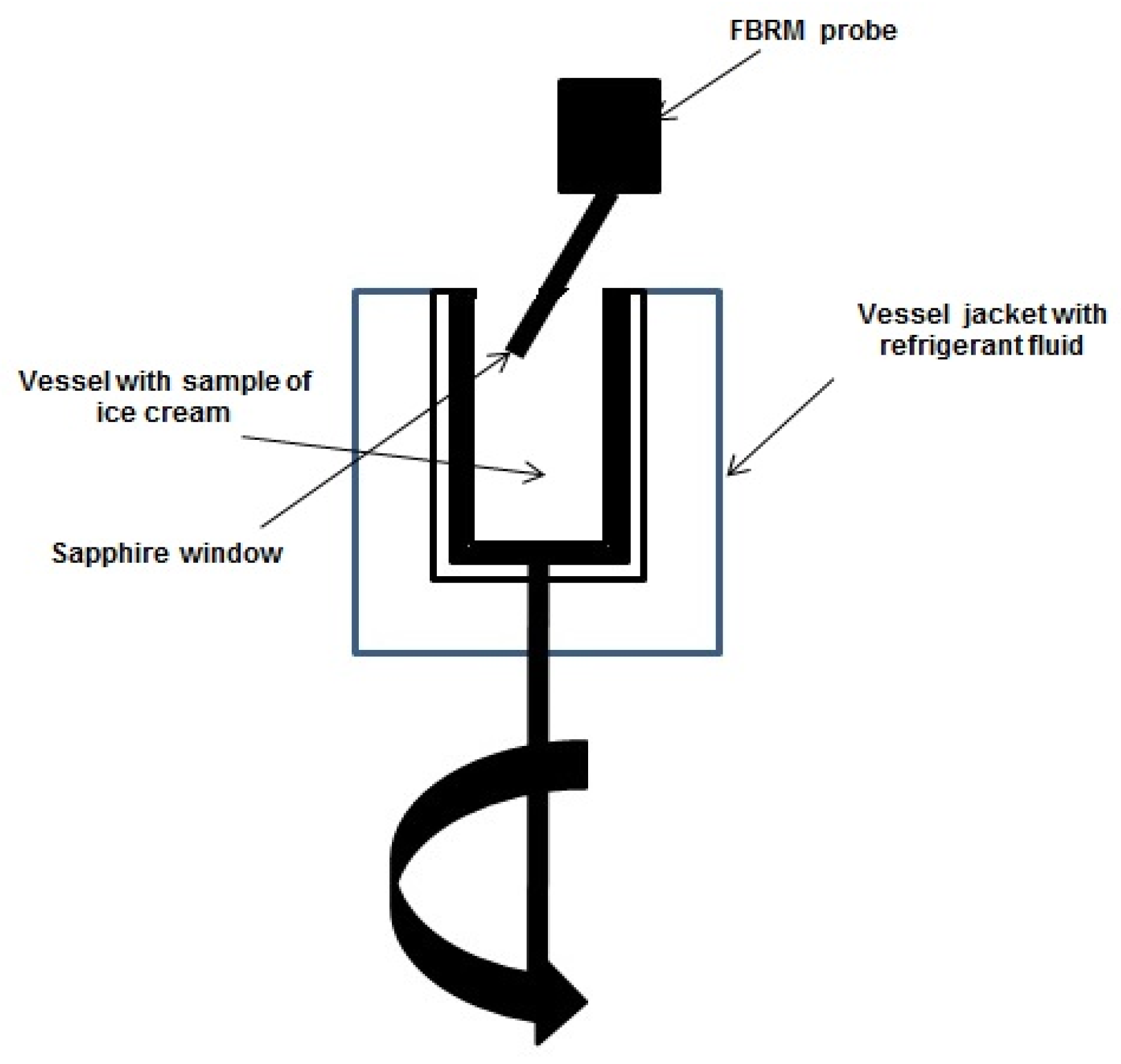 Foods 08 00117 g002 Foods 08 00117 g002