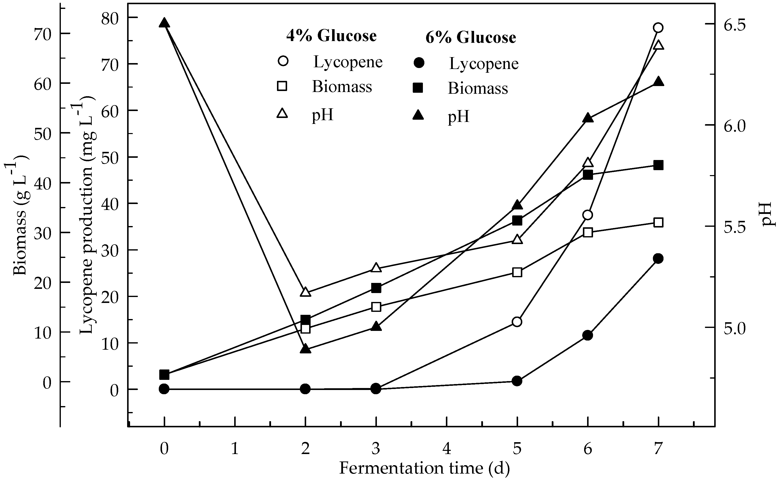 Foods 08 00120 g001 550