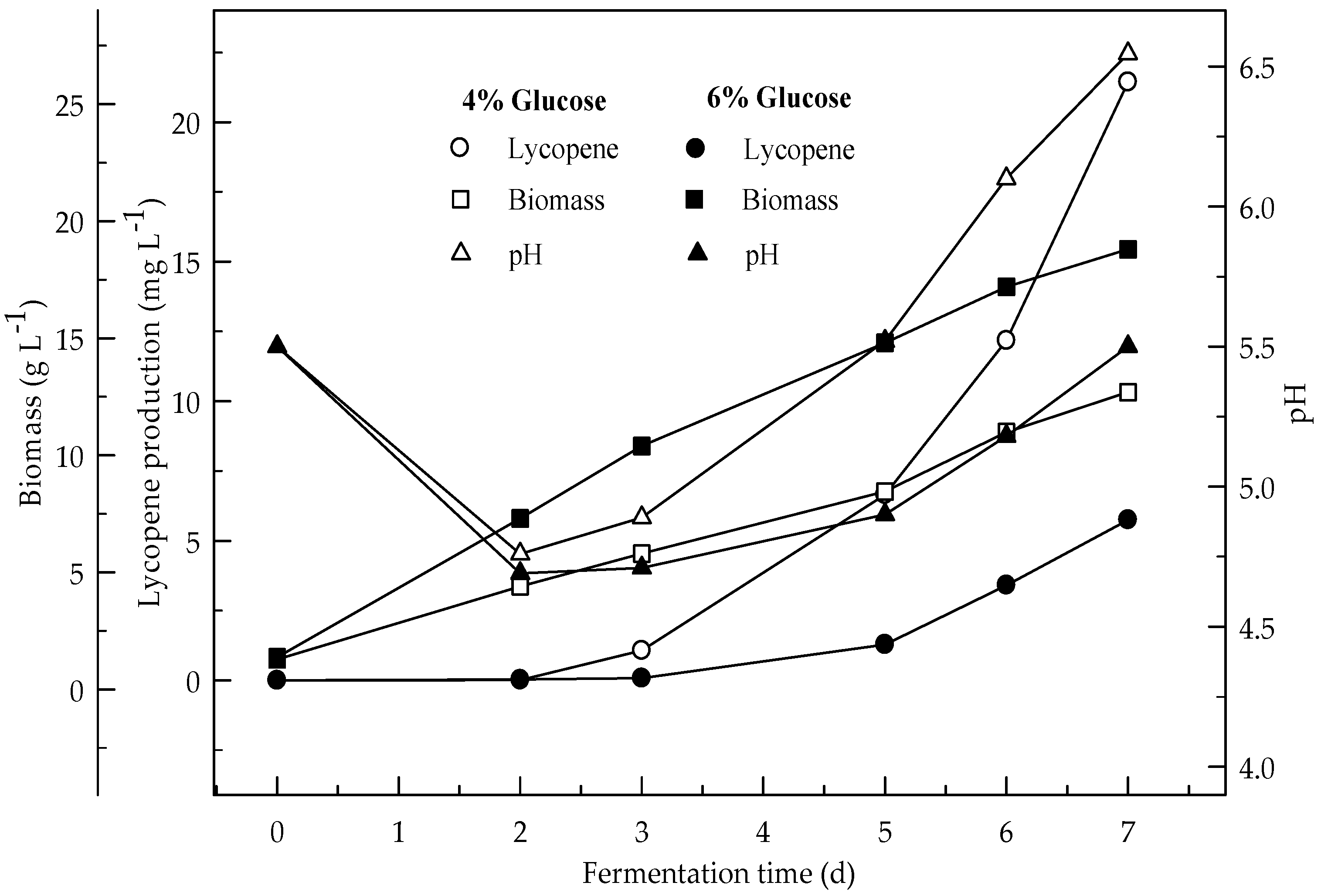 Foods 08 00120 g002 550