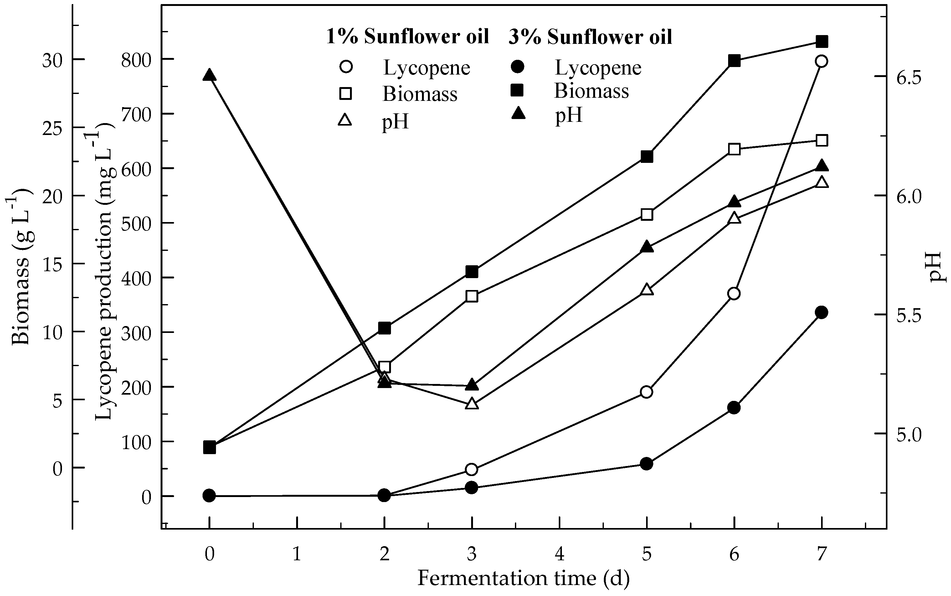 Foods 08 00120 g003 550