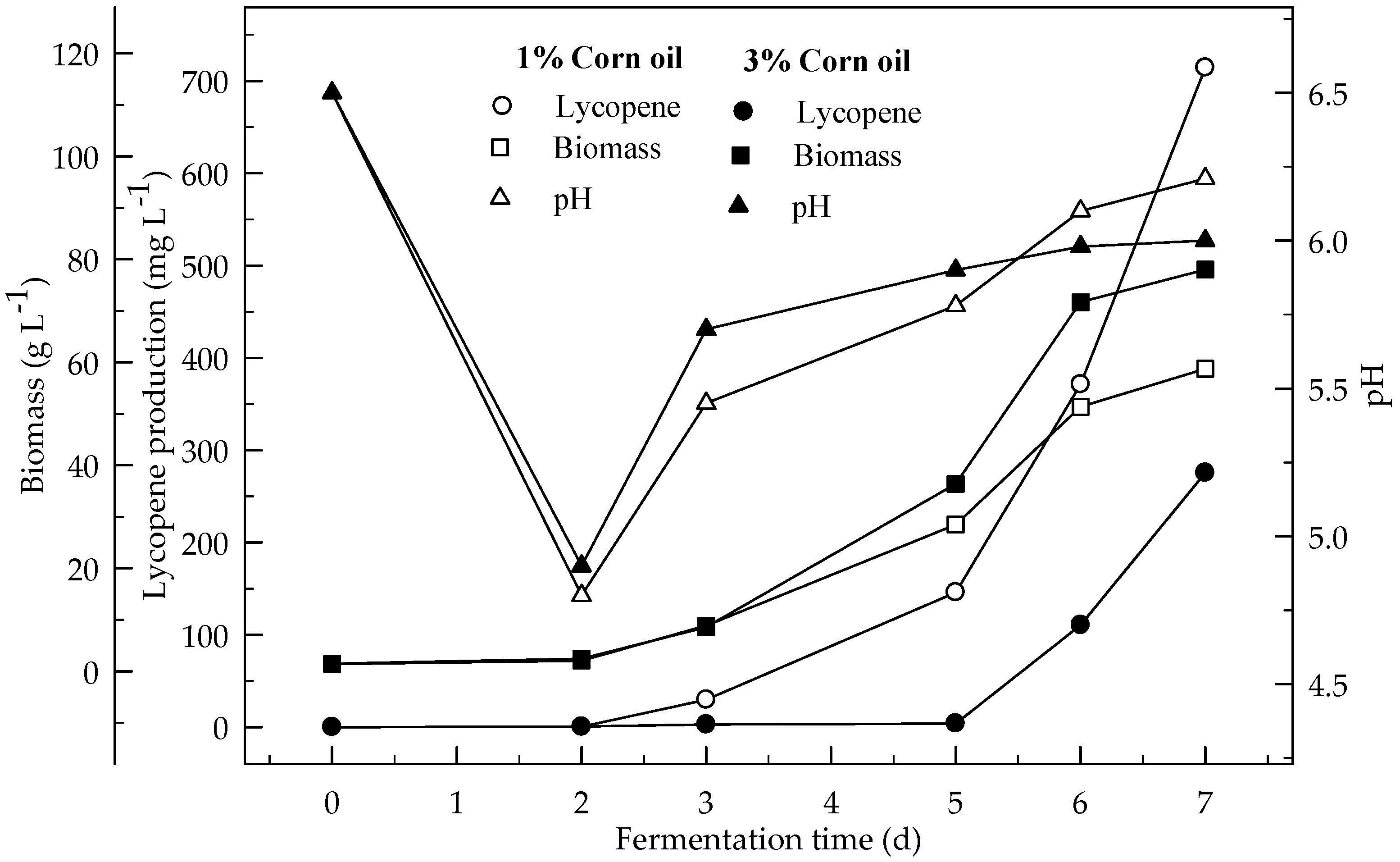 Foods 08 00120 g004 550