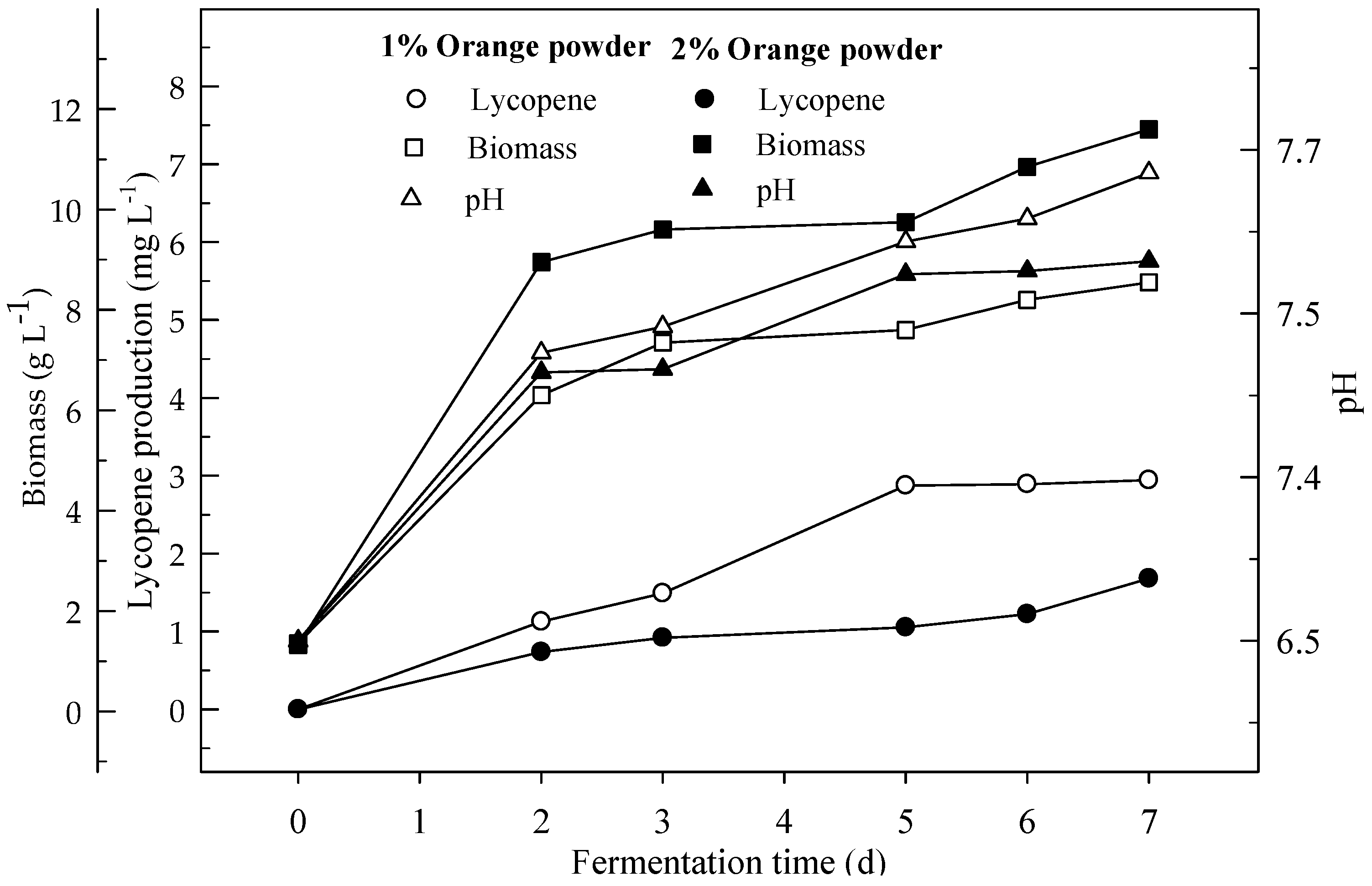Foods 08 00120 g005 550