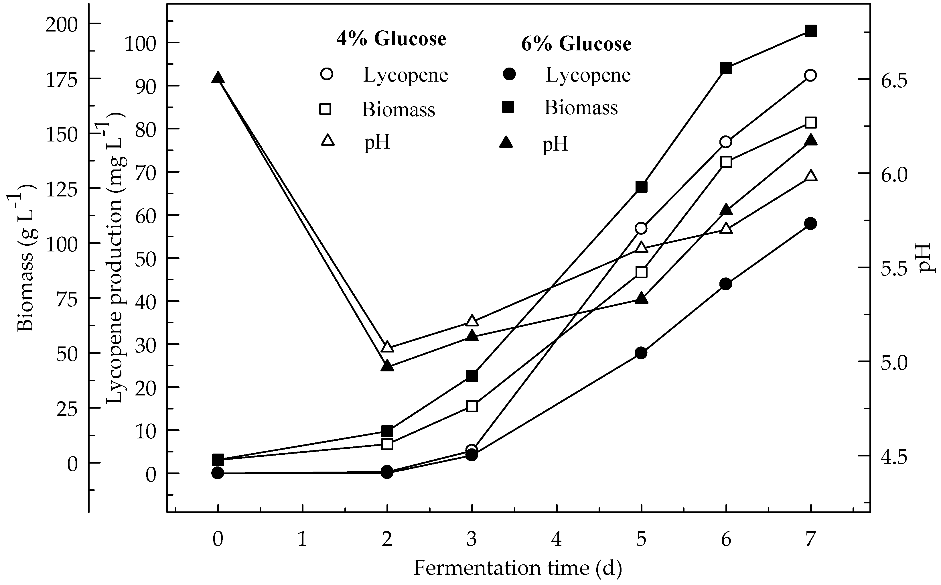 Foods 08 00120 g006 550