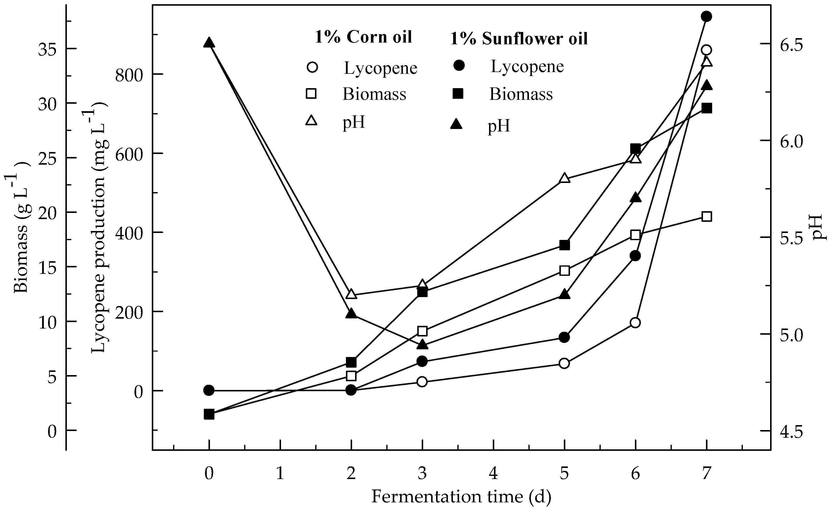 Foods 08 00120 g008 550