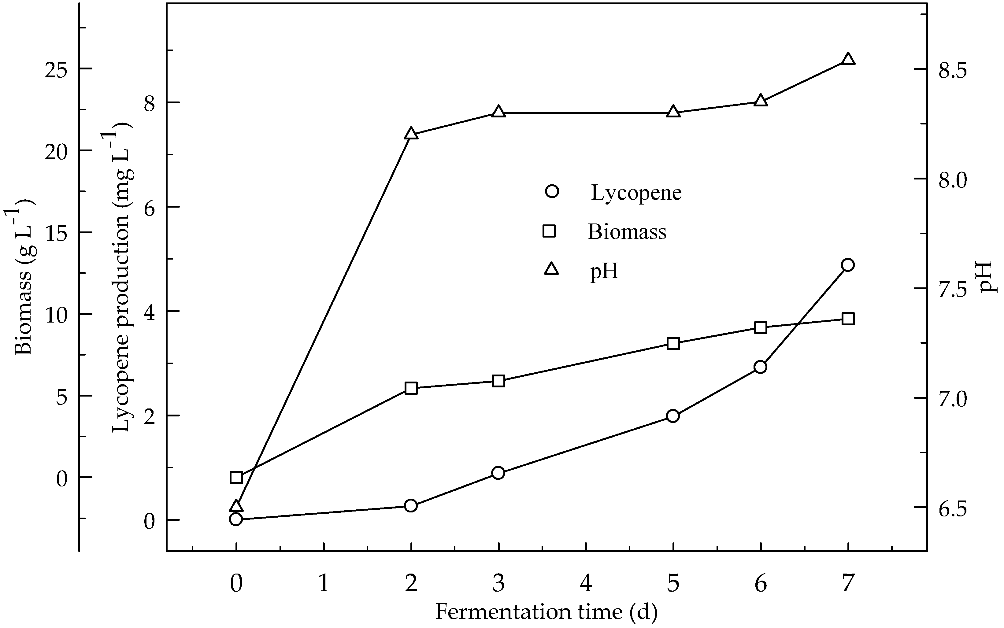 Foods 08 00120 g009 550