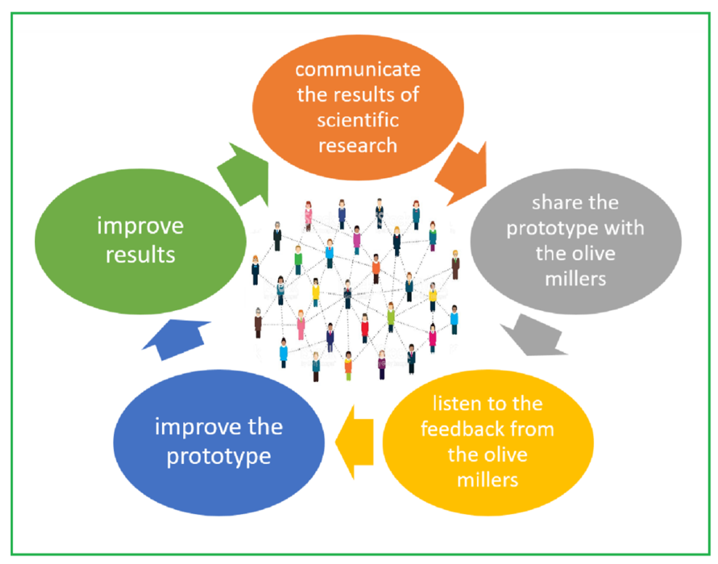 Foods 08 00121 g006a