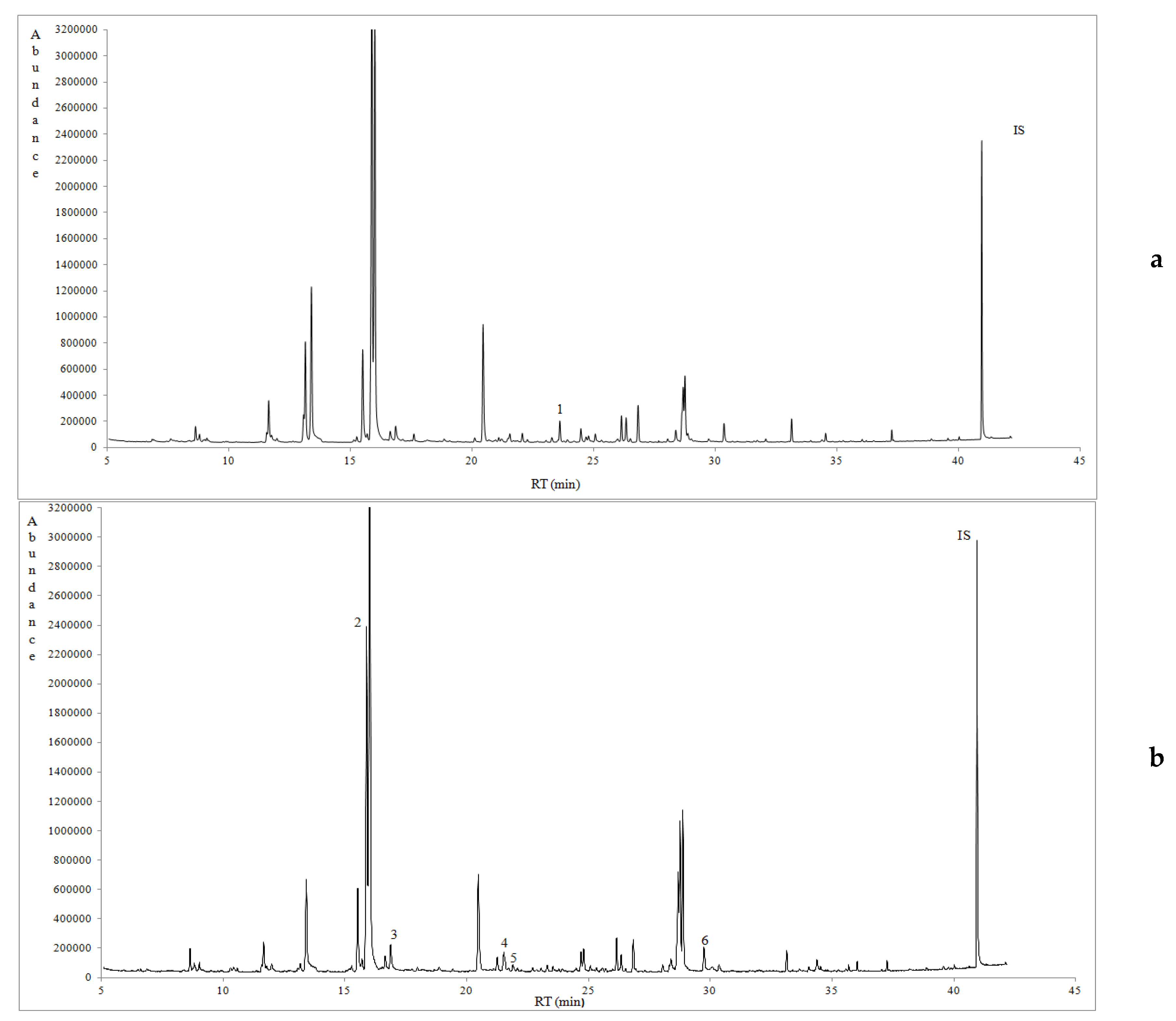Foods 08 00123 g001a