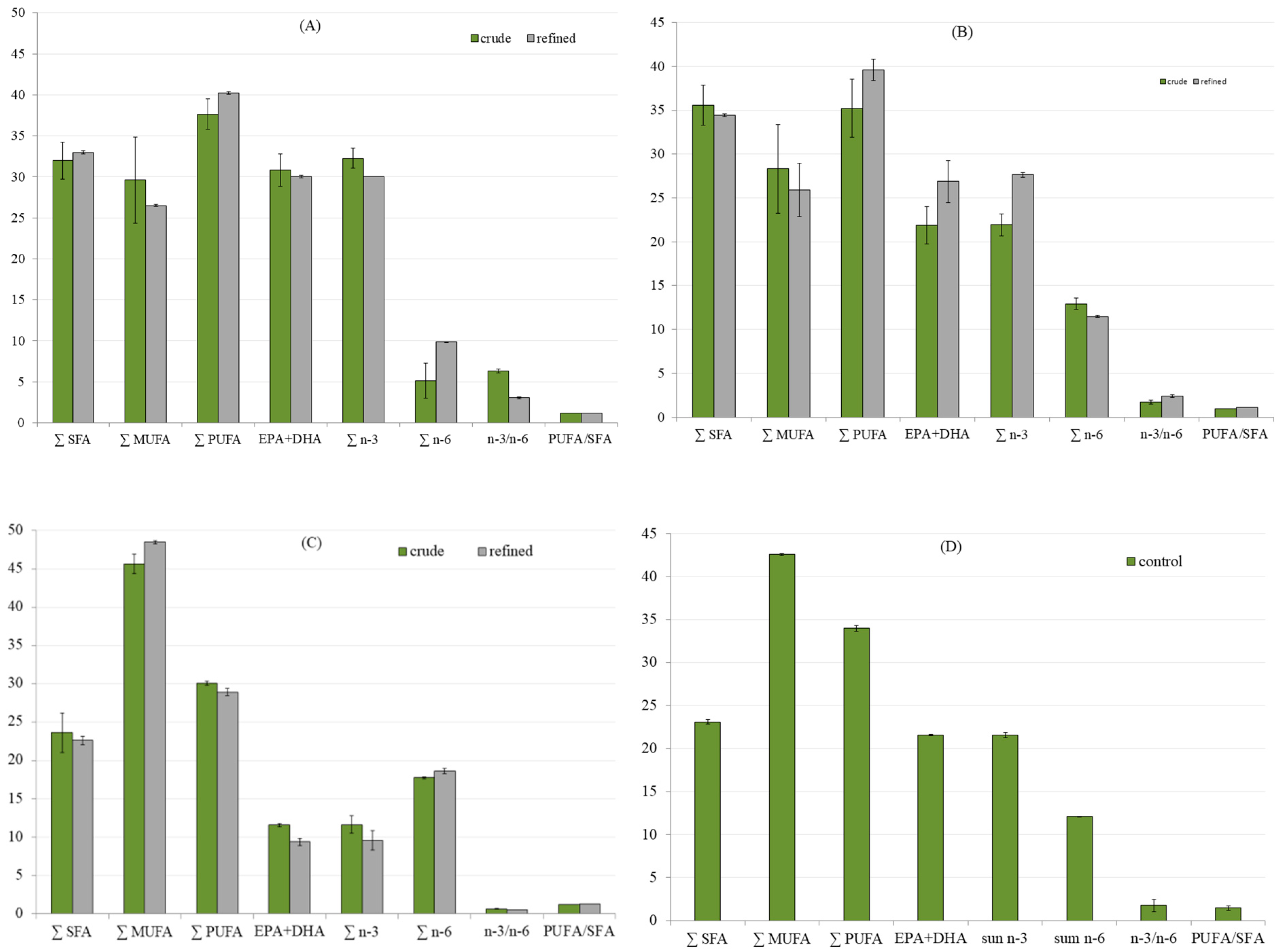 Foods 08 00125 g002 550