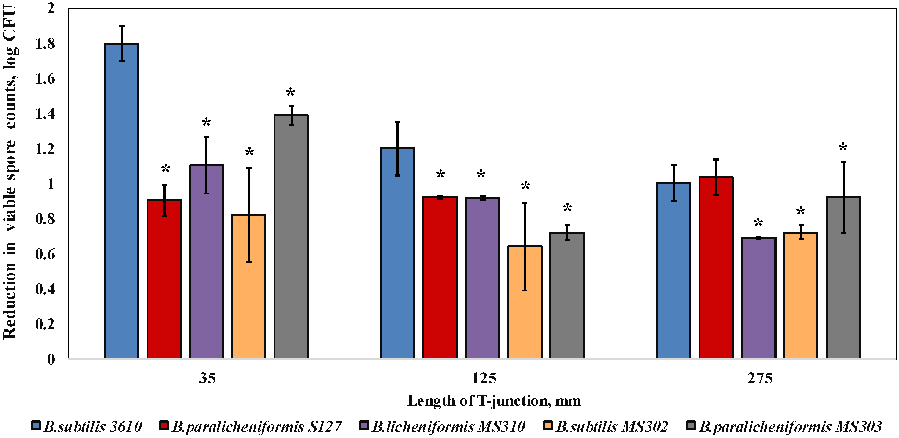 Foods 08 00134 g002 Foods 08 00134 g002