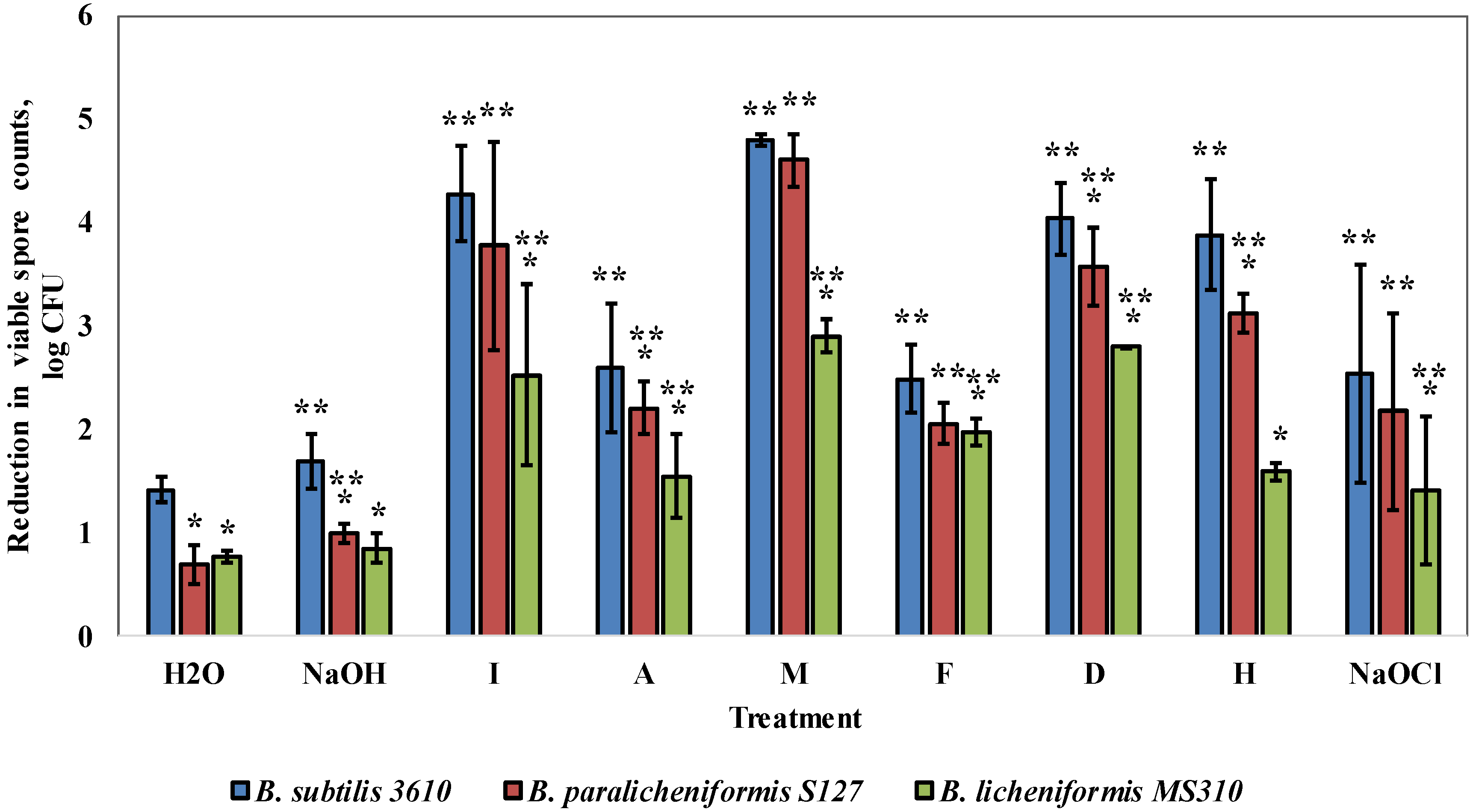 Foods 08 00134 g003 Foods 08 00134 g003