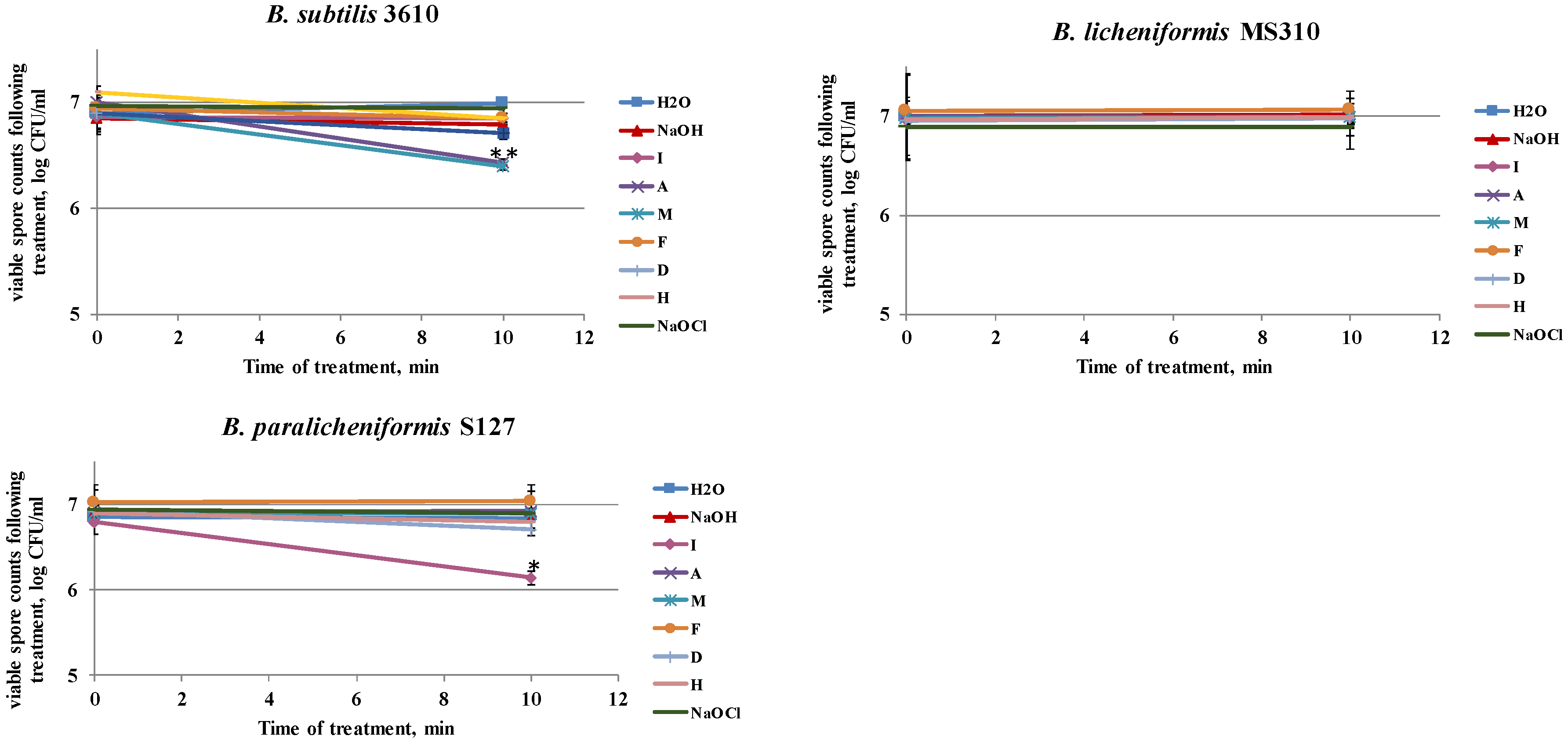 Foods 08 00134 g004 Foods 08 00134 g004