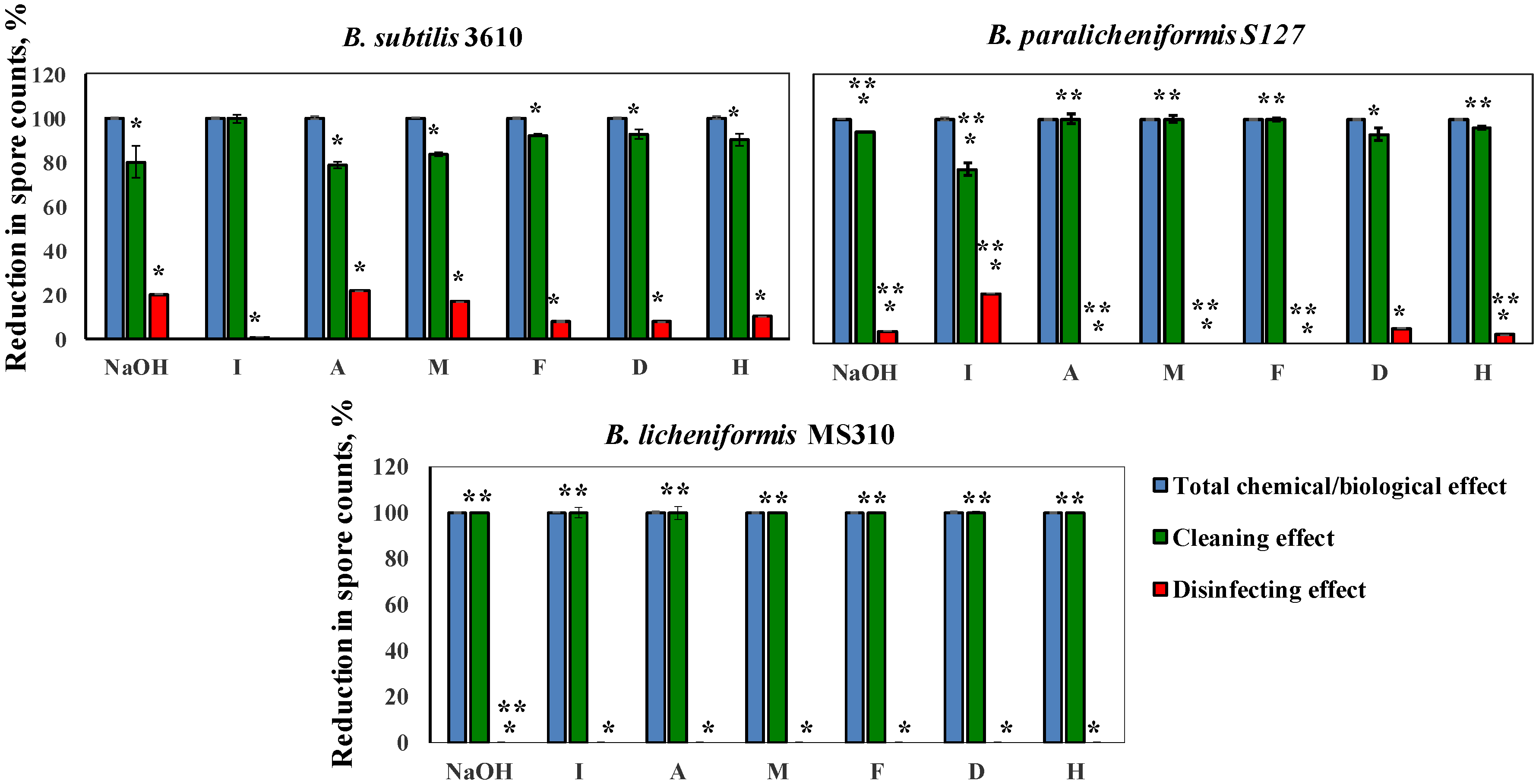Foods 08 00134 g005 Foods 08 00134 g005