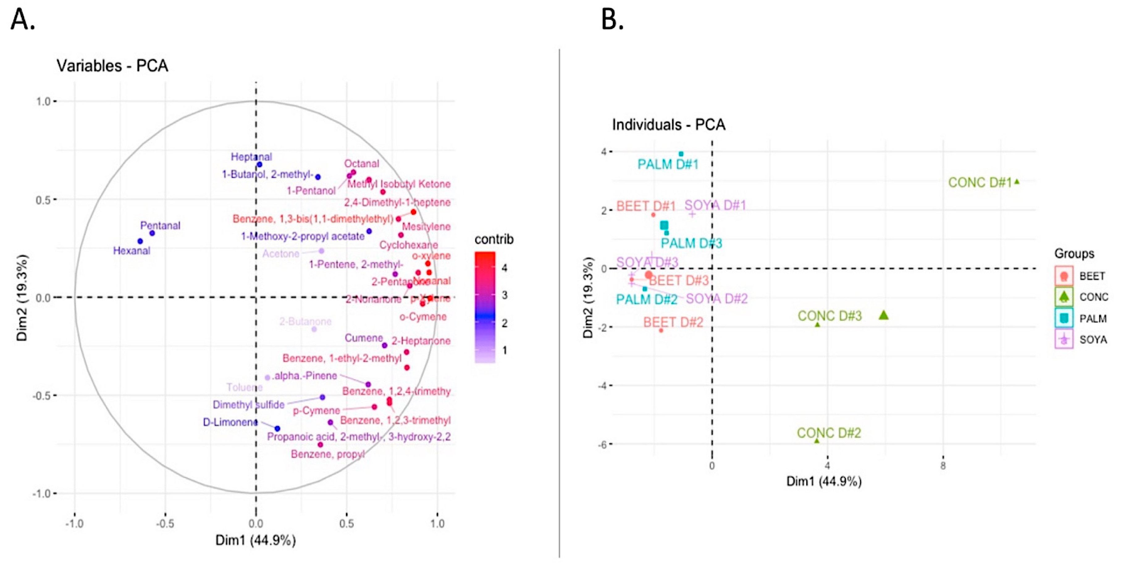 Foods 08 00137 g002 550