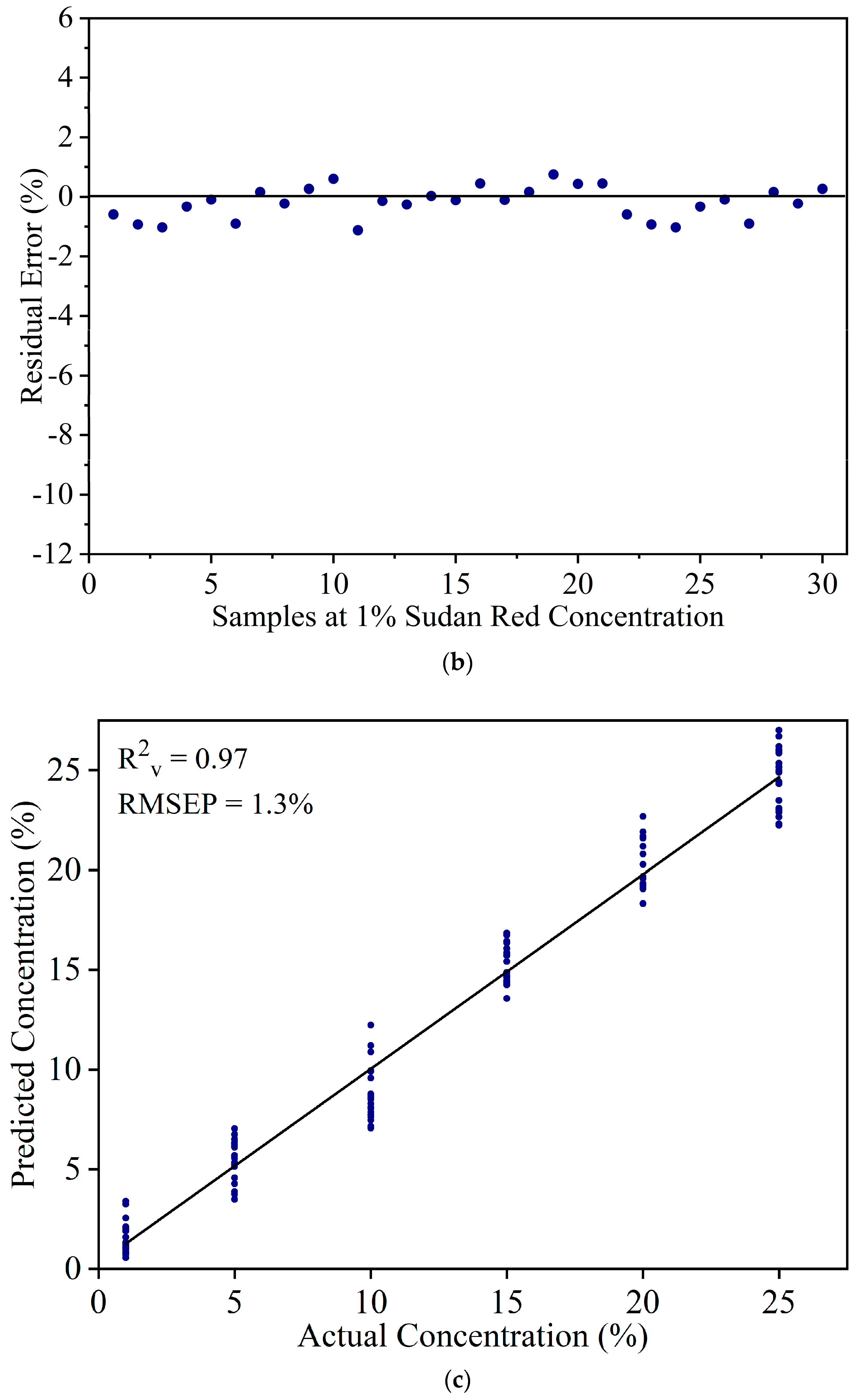 Foods 08 00143 g003b