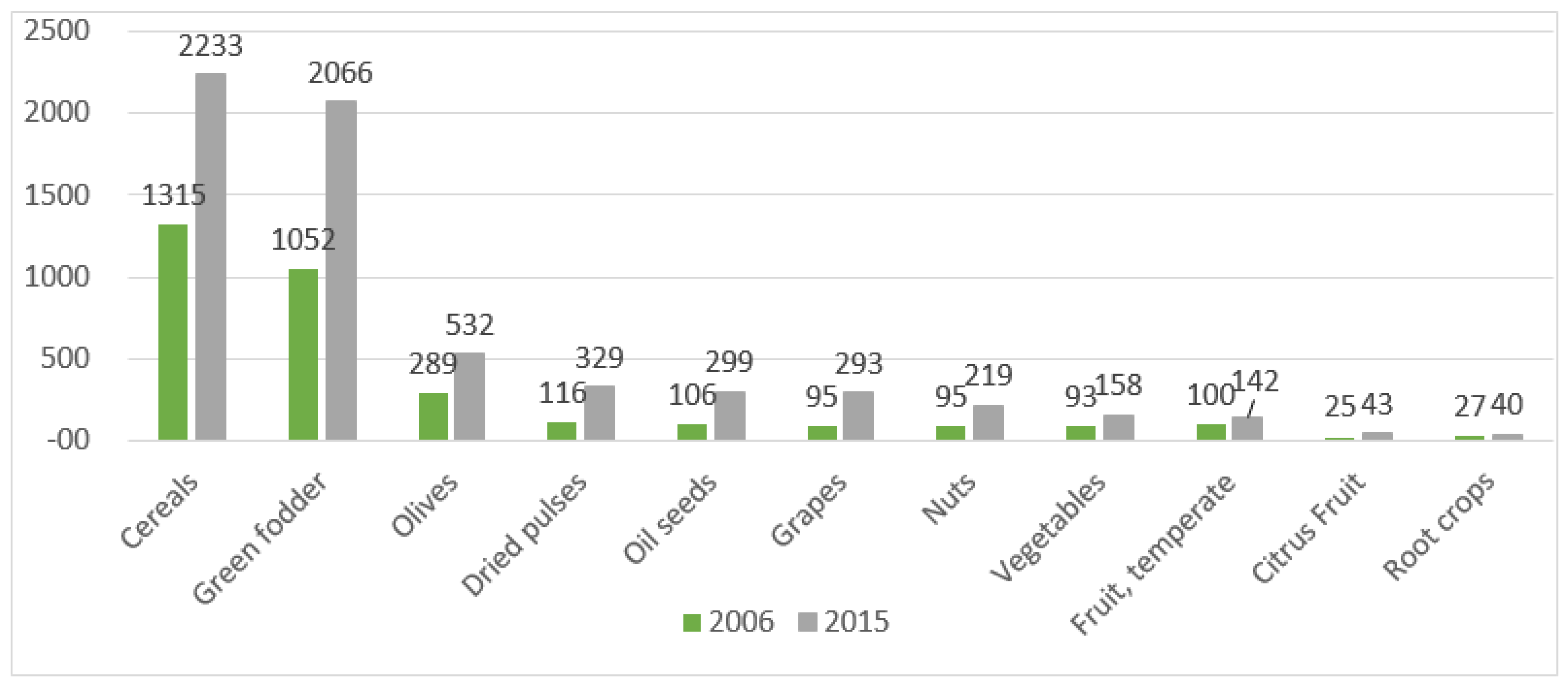 Foods 08 00144 g002 Foods 08 00144 g002