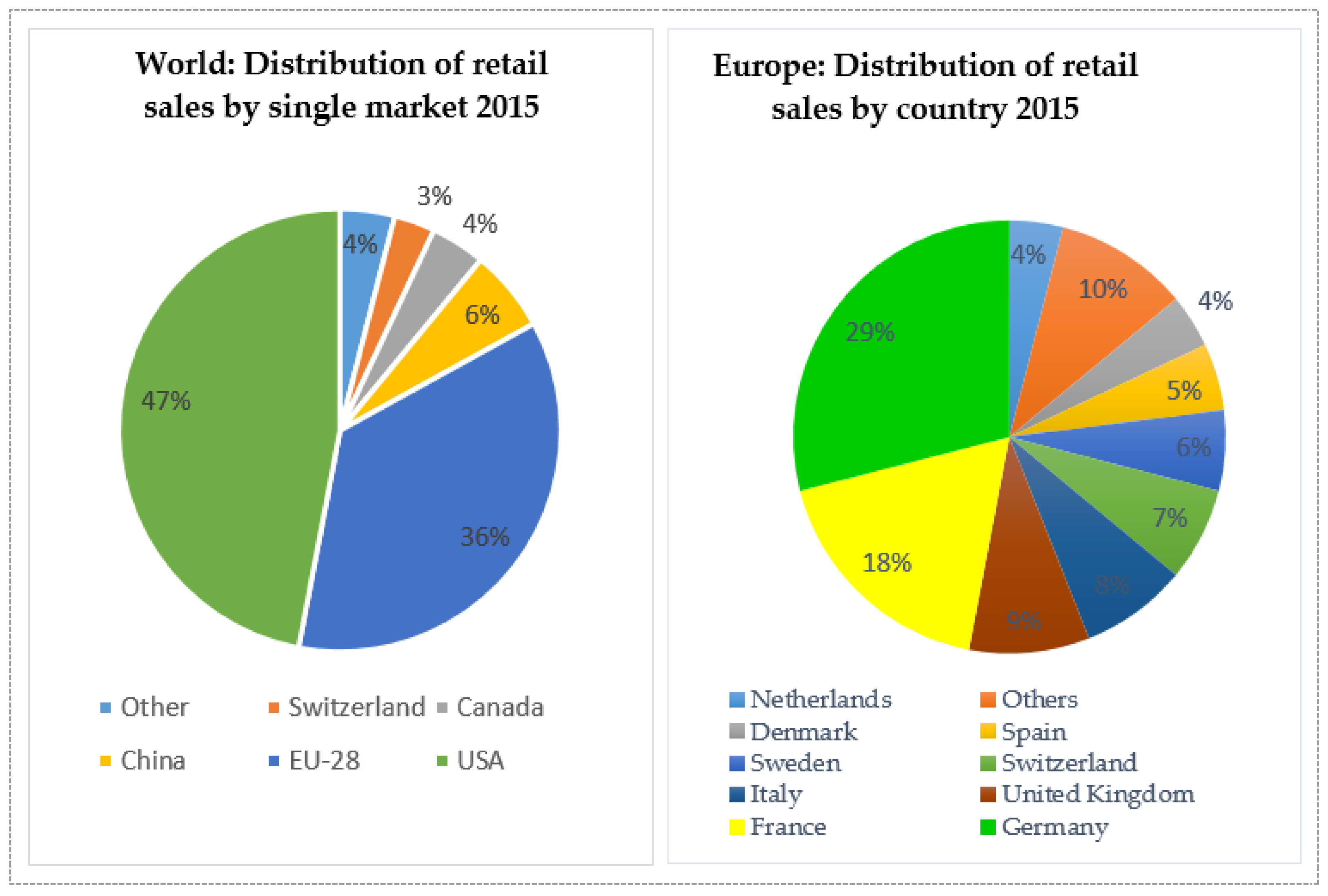Foods 08 00144 g005 Foods 08 00144 g005