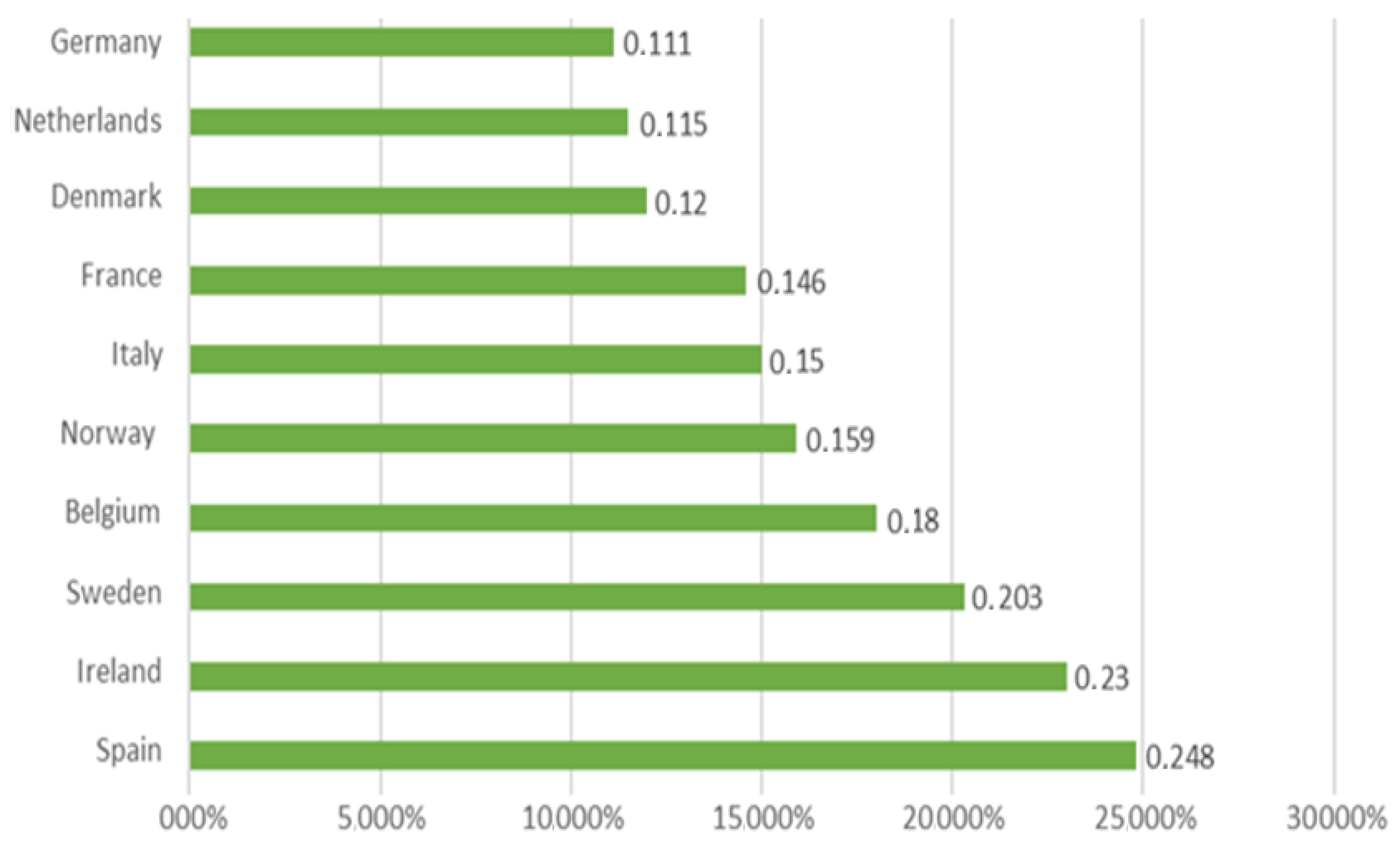 Foods 08 00144 g006 Foods 08 00144 g006