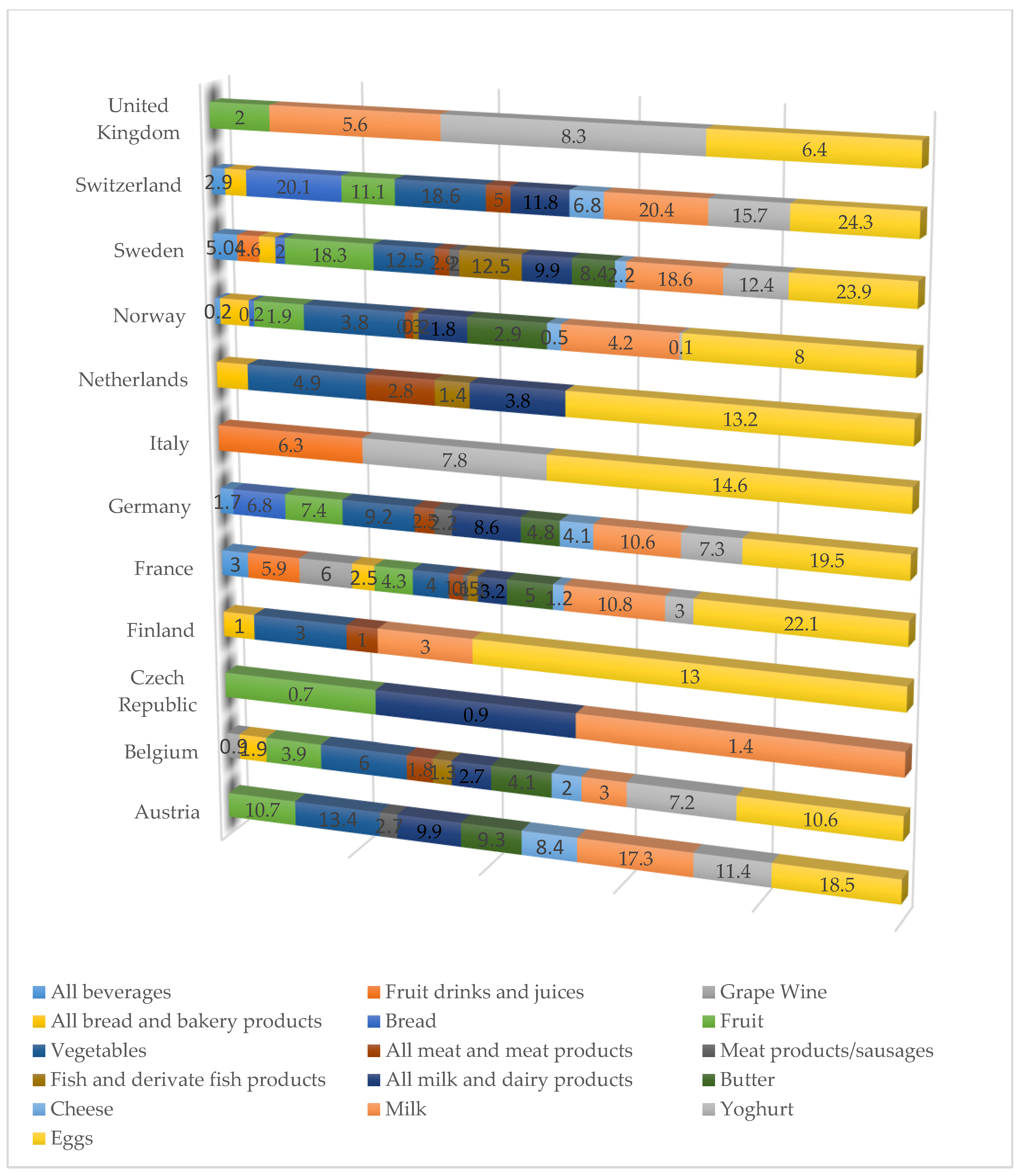 Foods 08 00144 g007 Foods 08 00144 g007