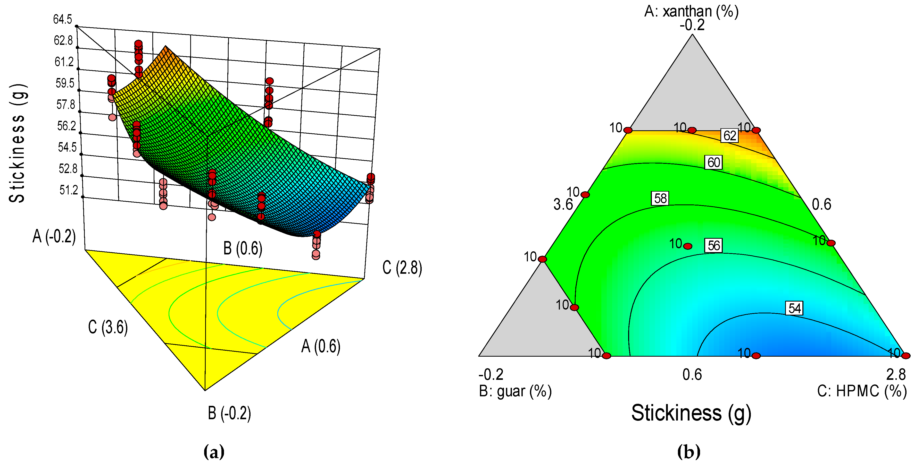 Foods 08 00156 g001a