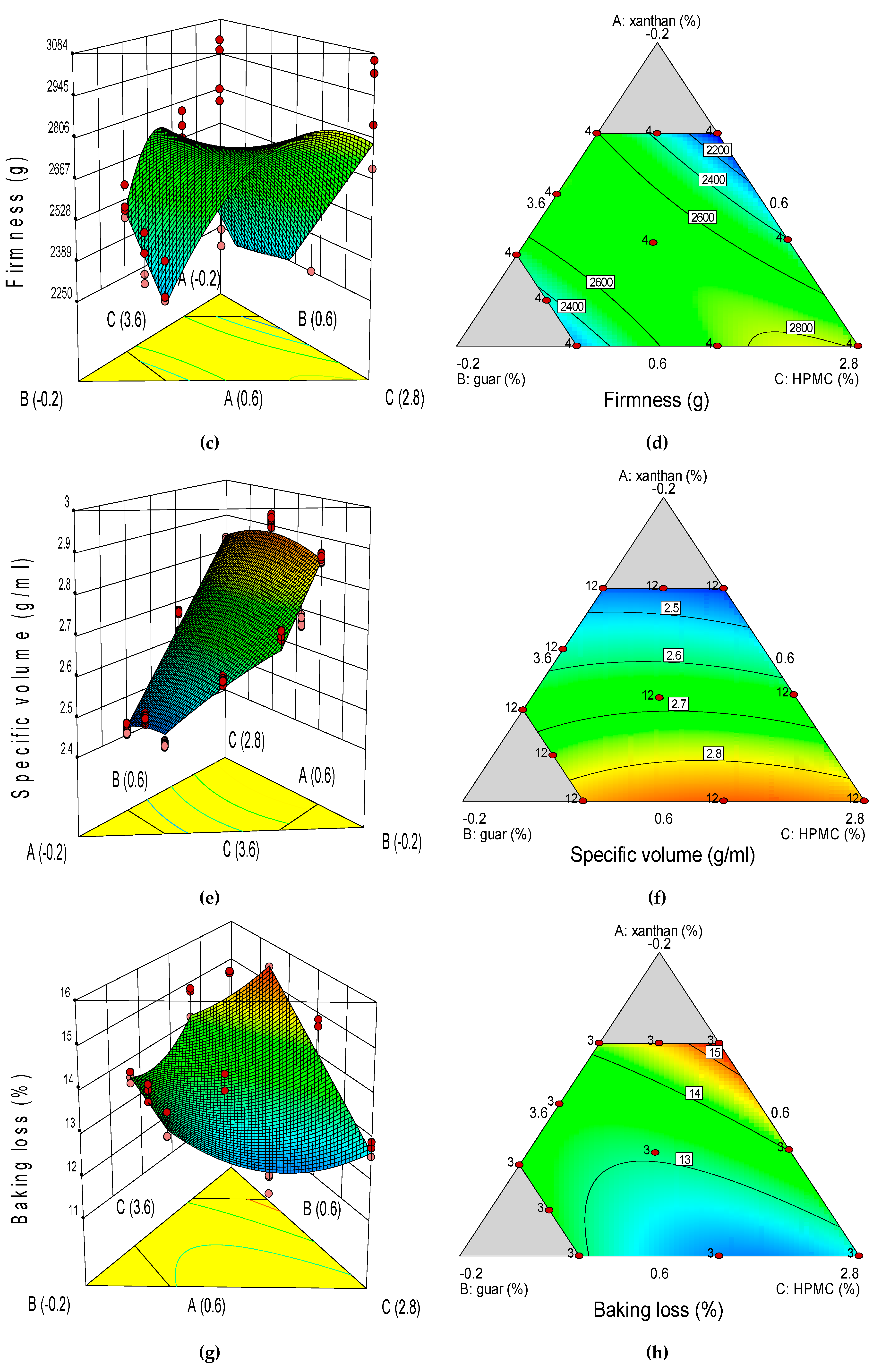 Foods 08 00156 g001b