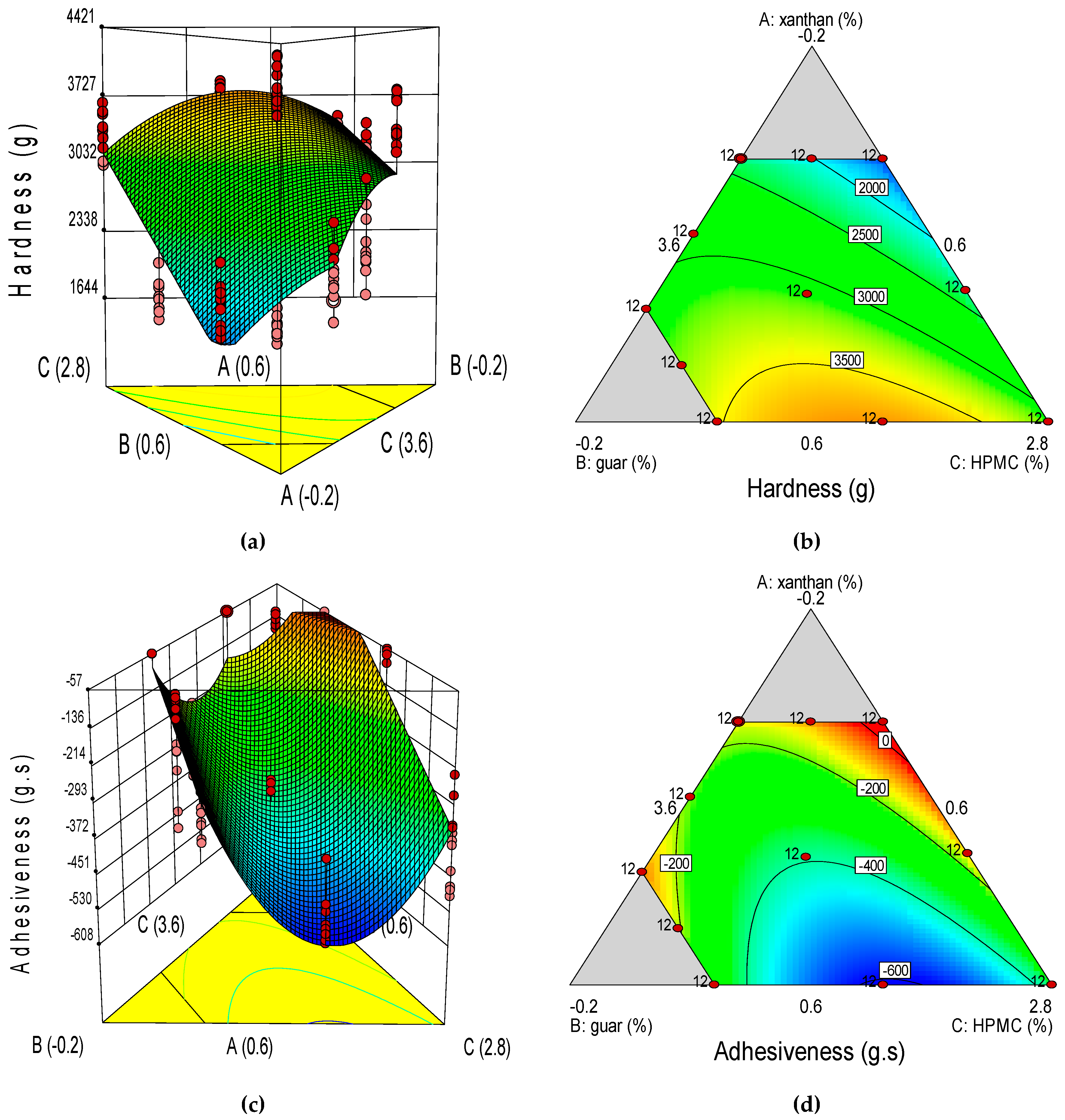 Foods 08 00156 g003a