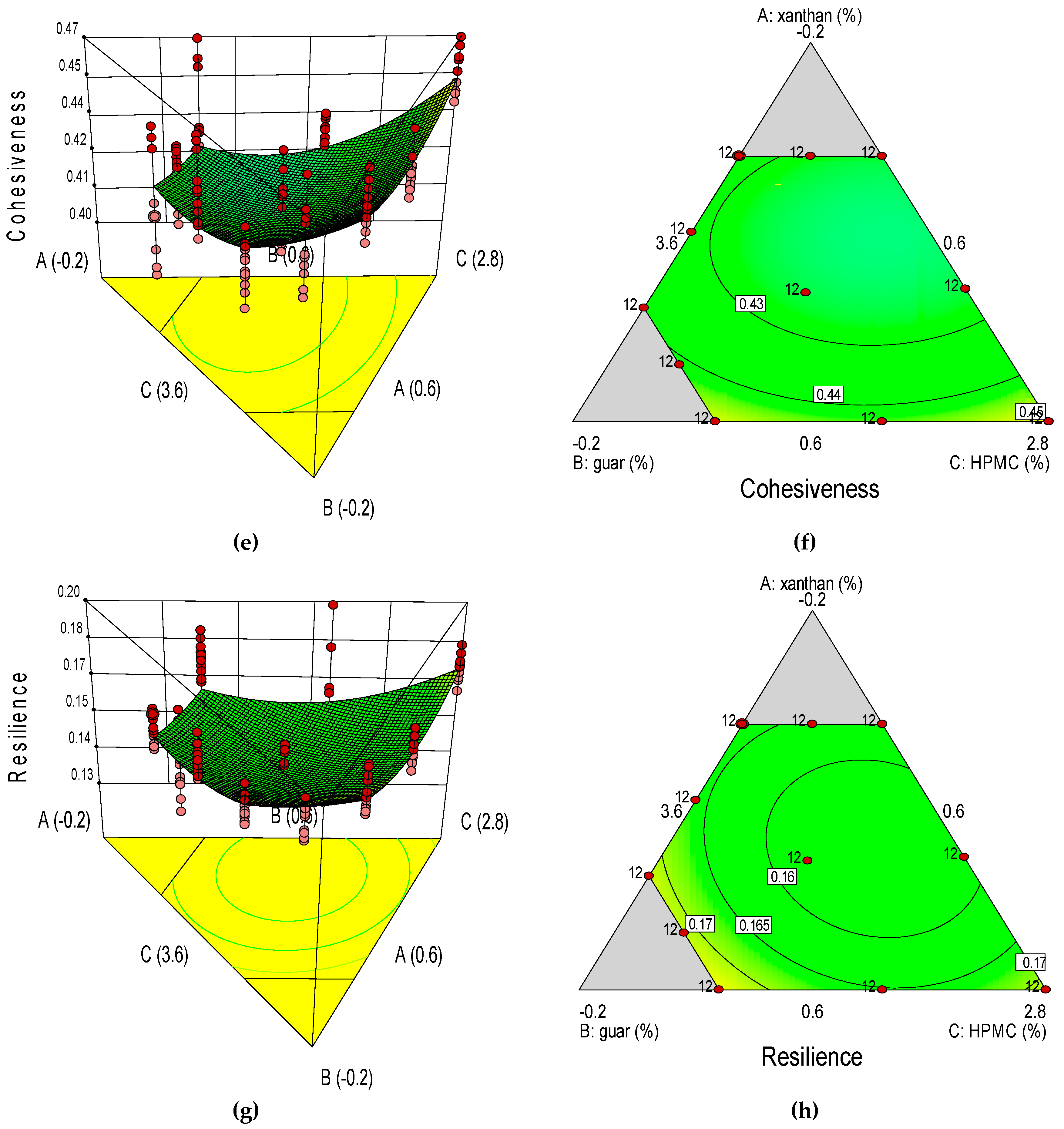 Foods 08 00156 g003b