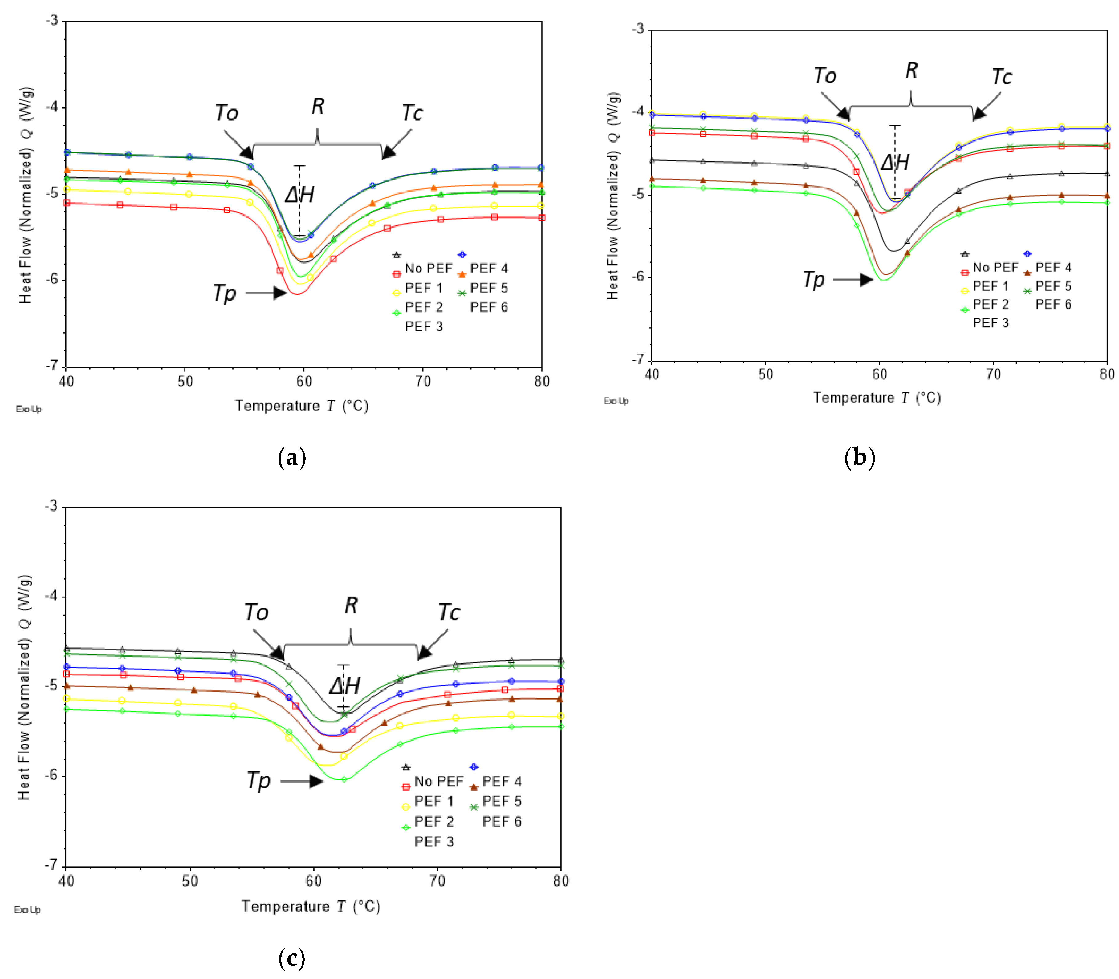 Foods 08 00159 g005 550
