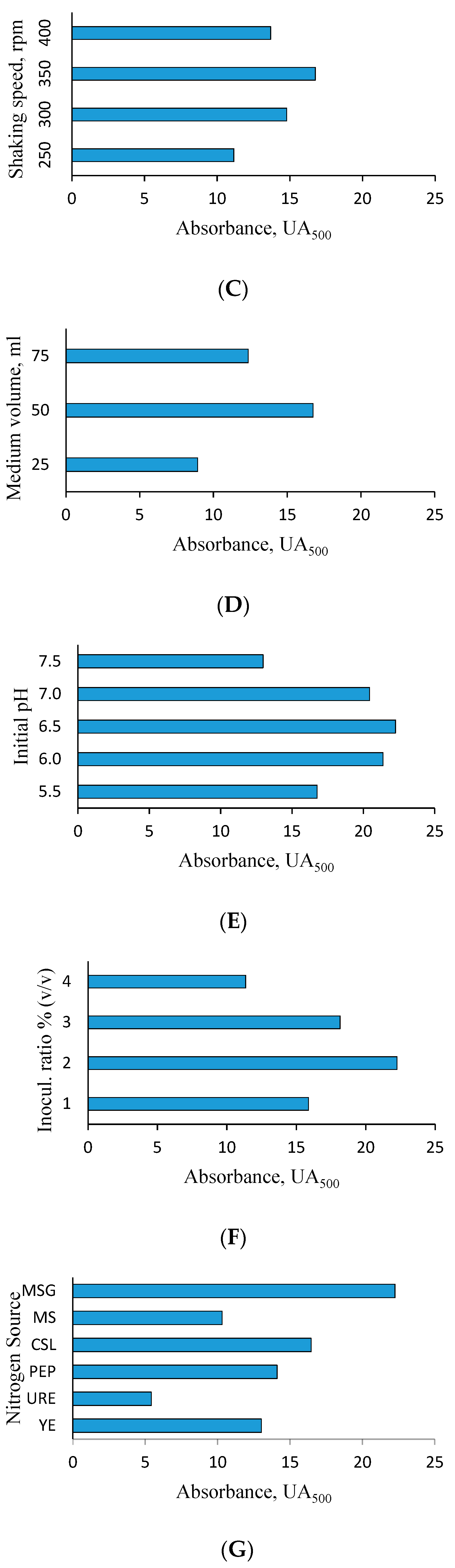 Foods 08 00161 g003b