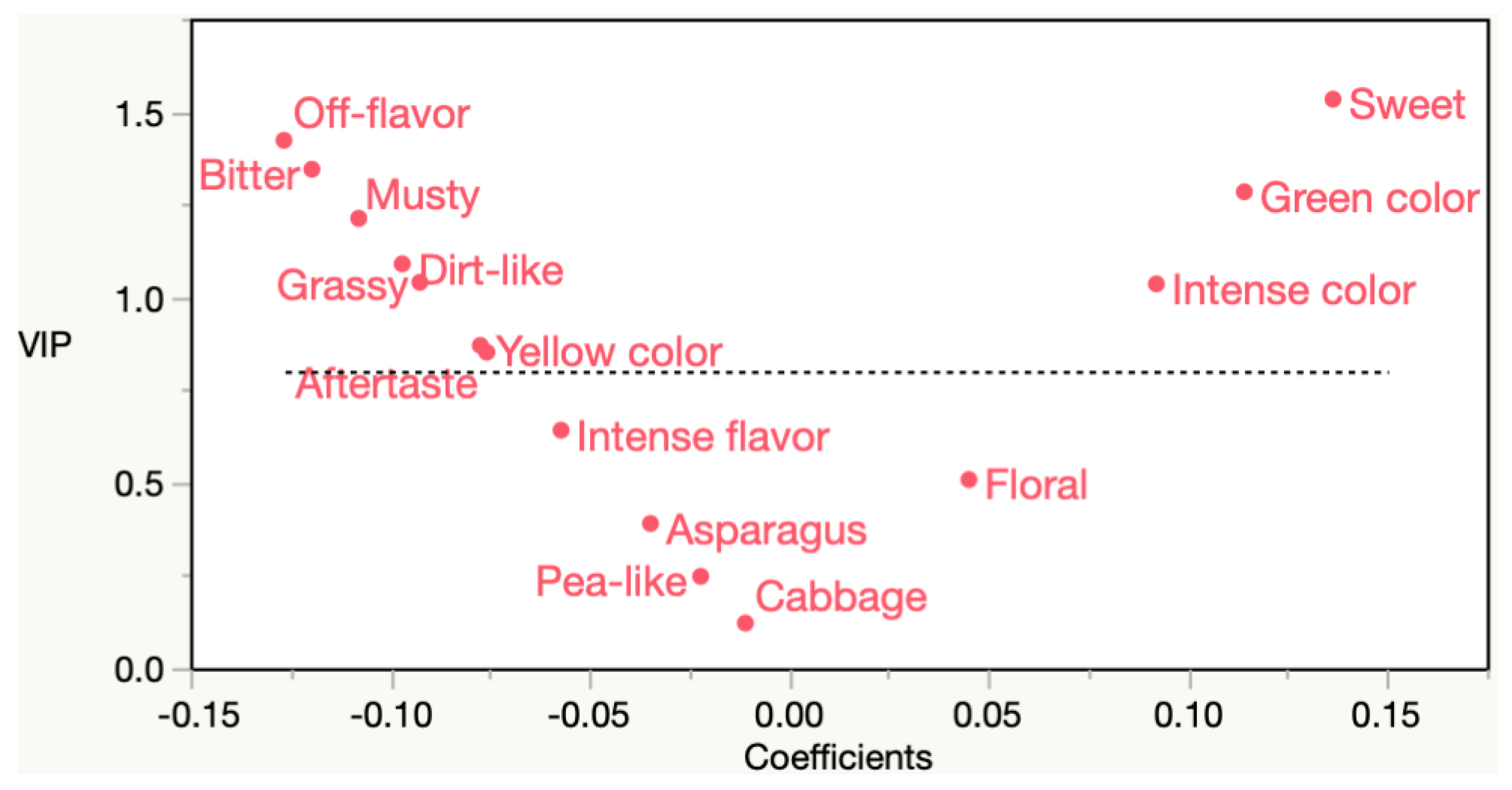 Foods 08 00162 g004 Foods 08 00162 g004