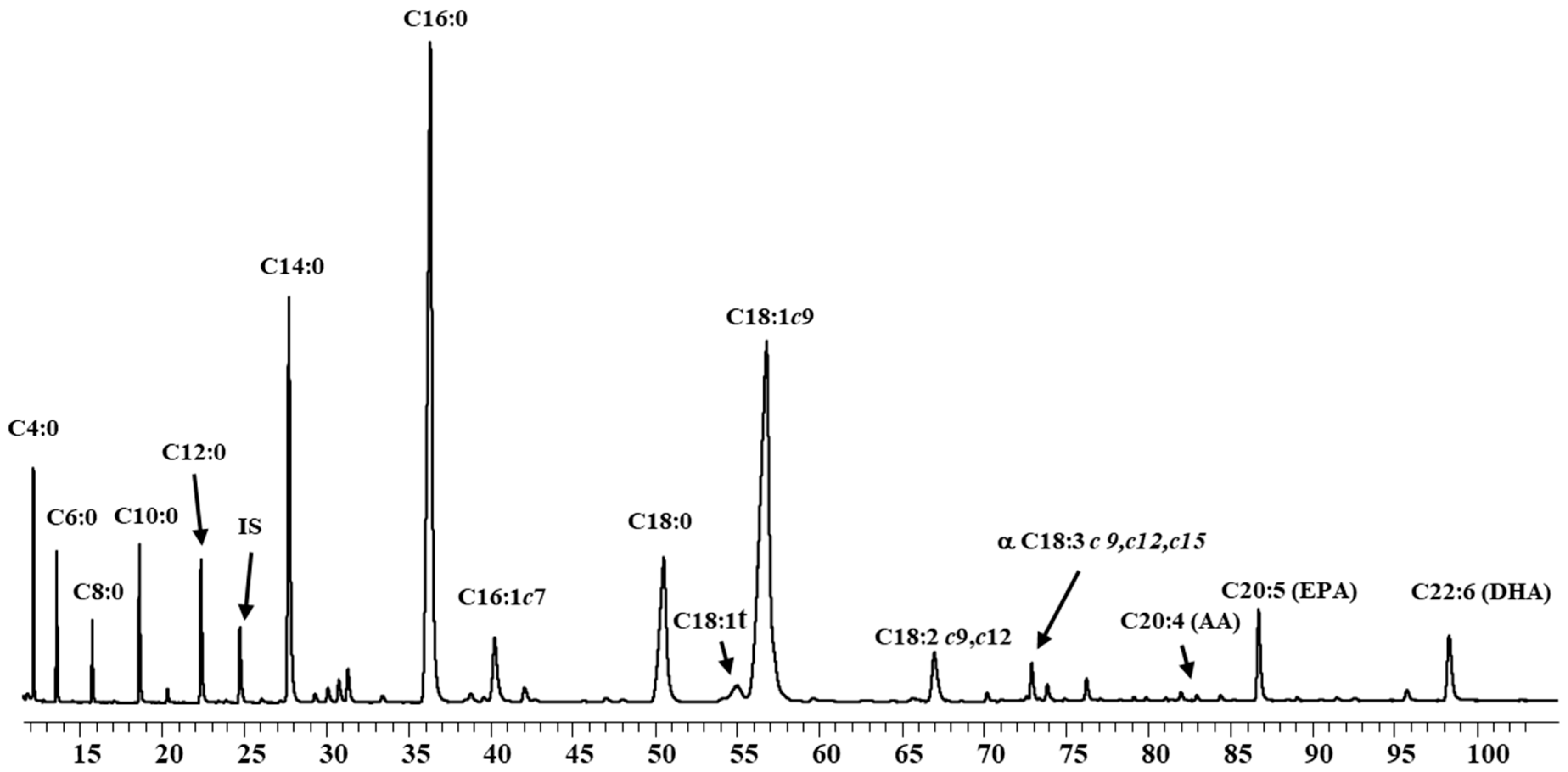 Foods 08 00163 g002 Foods 08 00163 g002