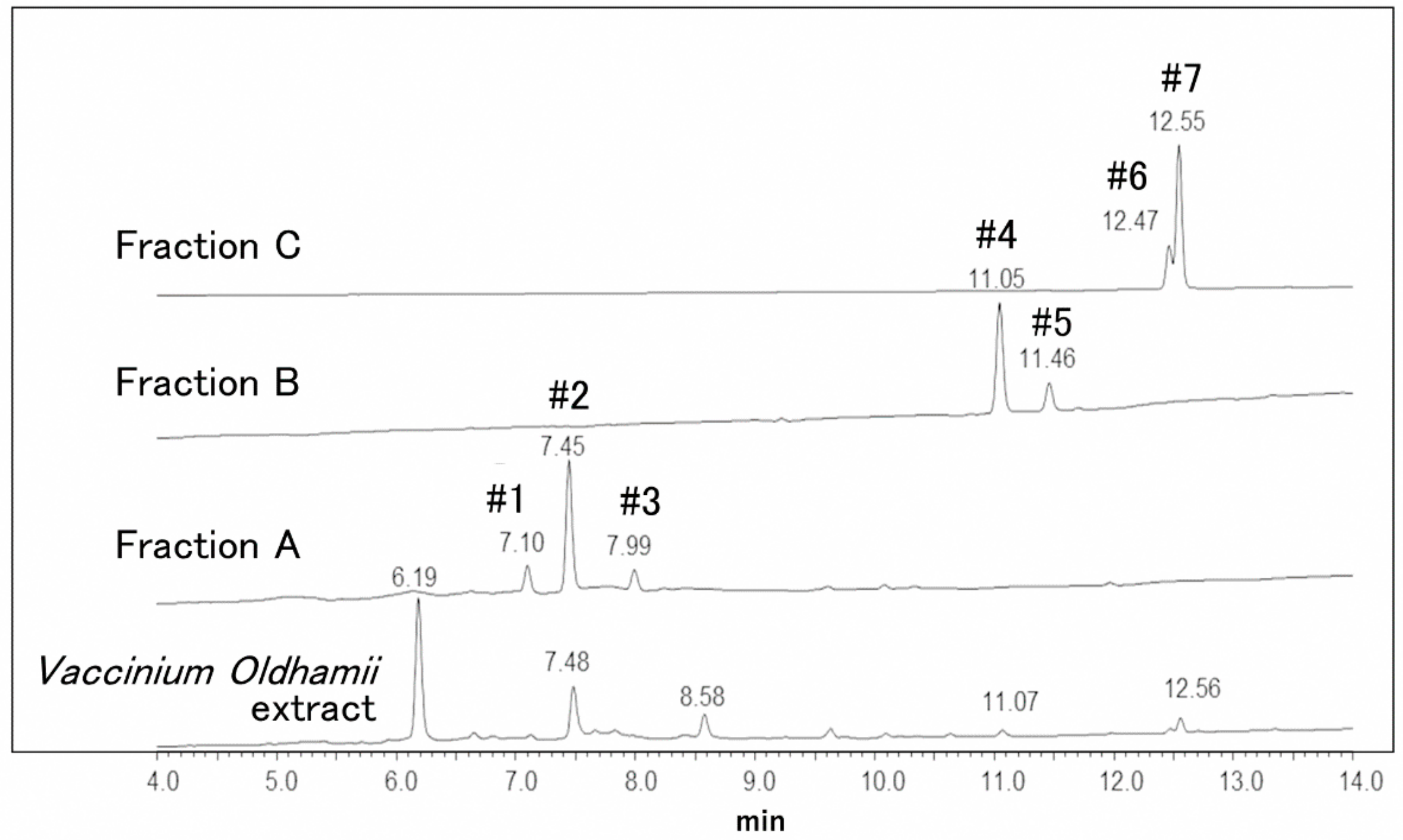 Foods 08 00172 g003 Foods 08 00172 g003