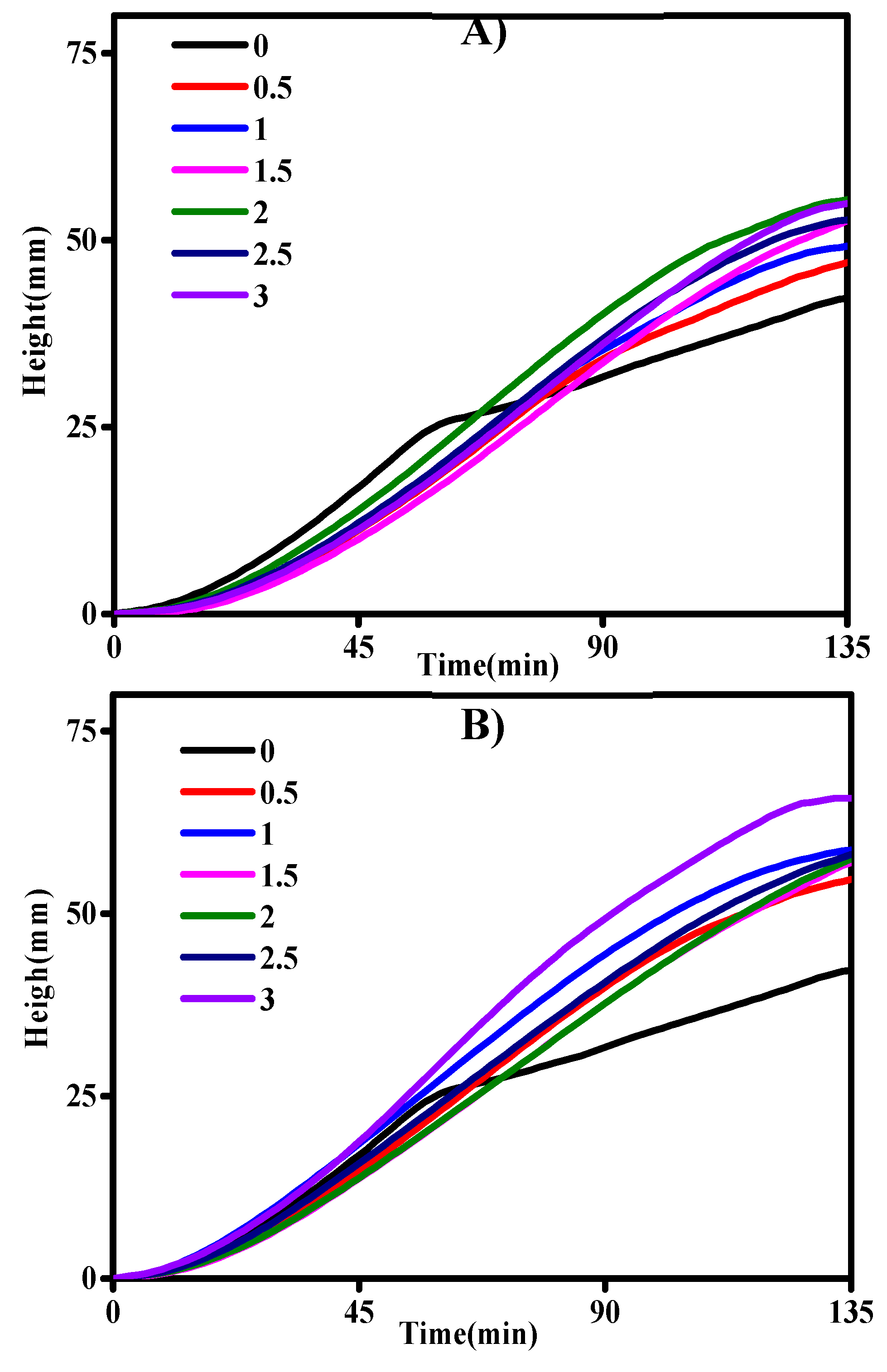 Foods 08 00174 g001 Foods 08 00174 g001