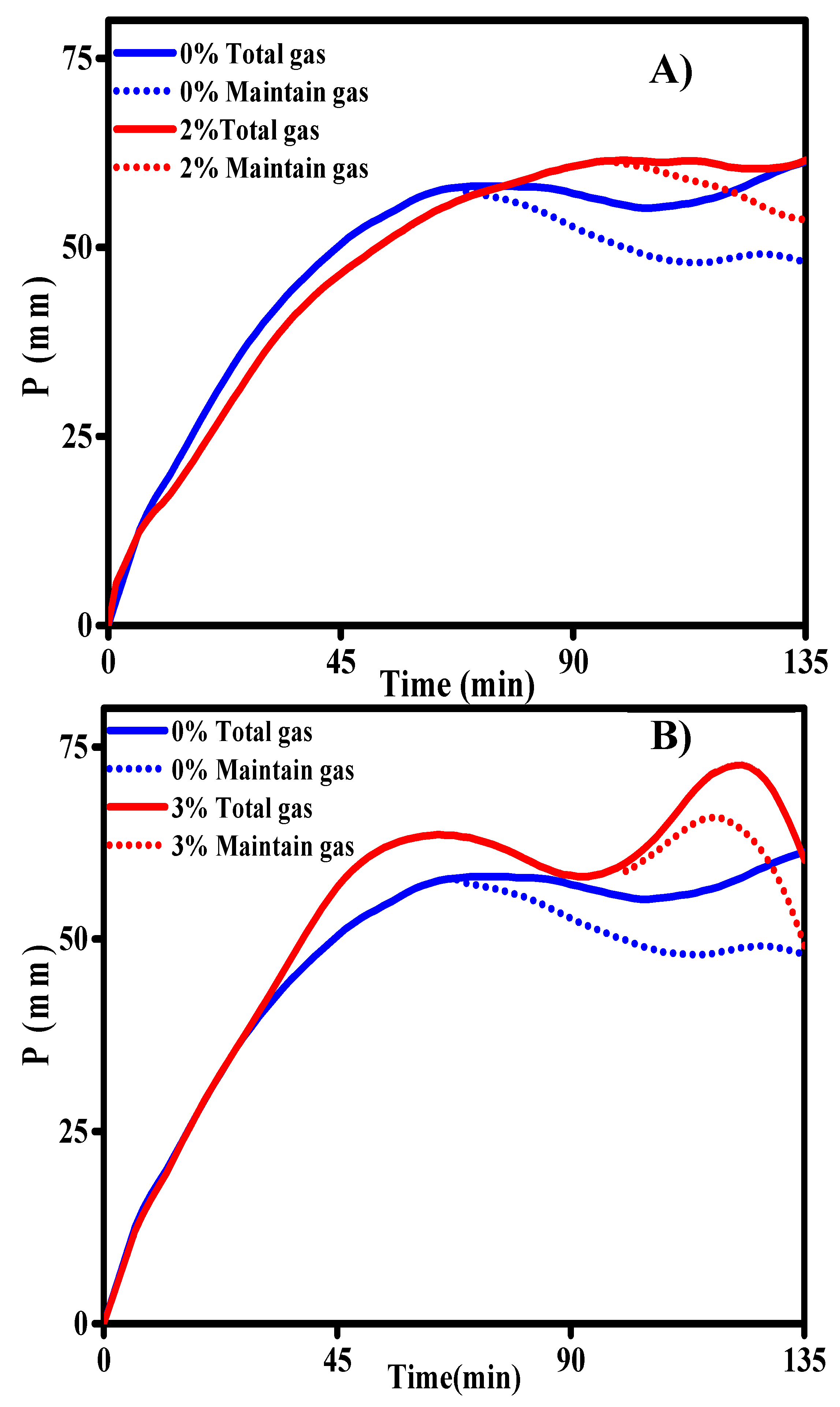 Foods 08 00174 g002 Foods 08 00174 g002