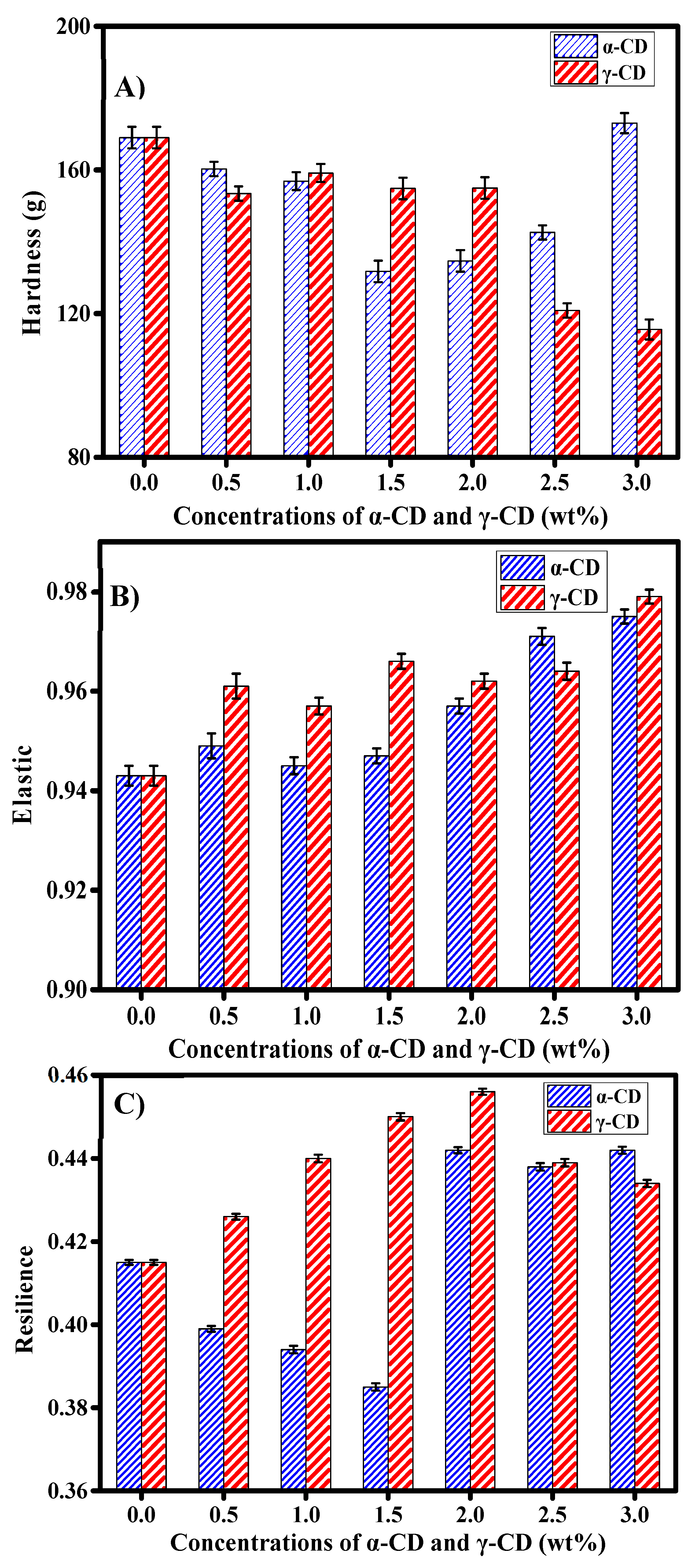 Foods 08 00174 g003 Foods 08 00174 g003