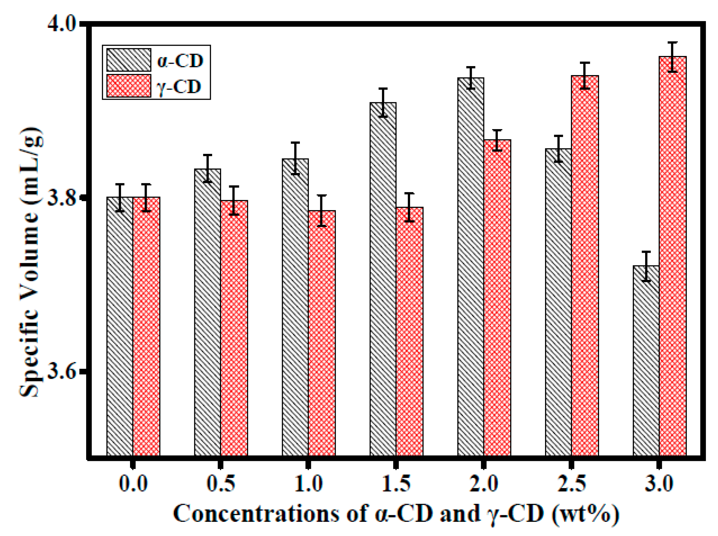 Foods 08 00174 g004 Foods 08 00174 g004